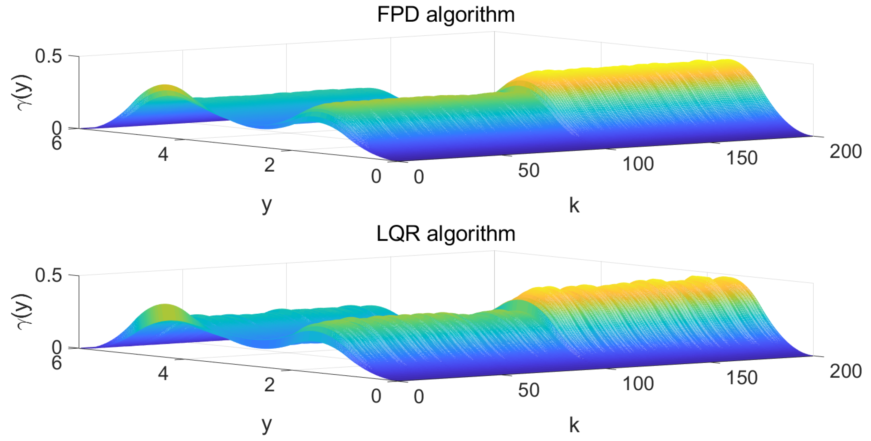 Entropy 25 00186 g007