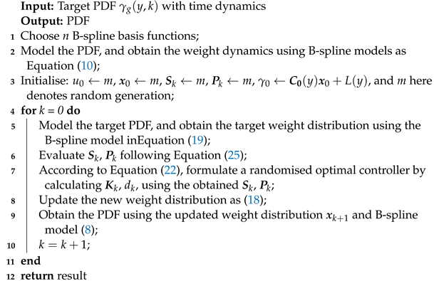 Entropy 25 00186 i001