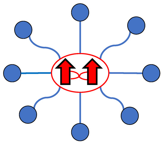 Superradiant Quantum Phase Transition for an Exactly Solvable Two-Qubit ...