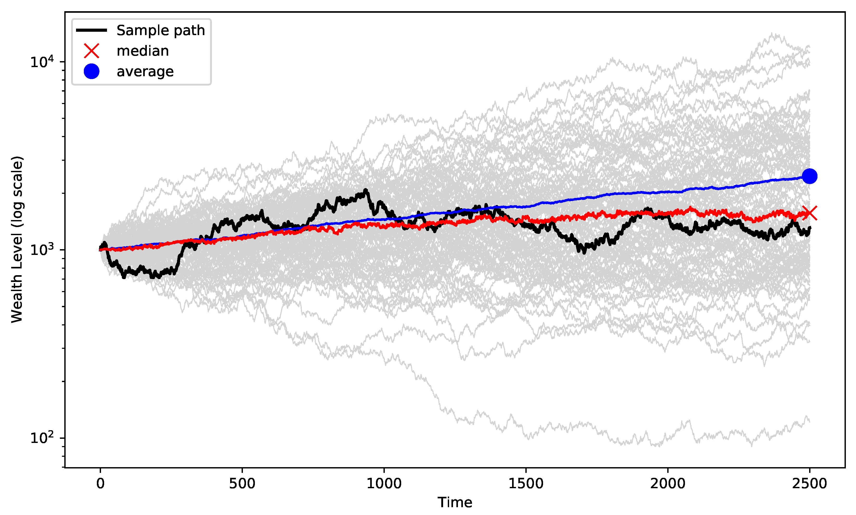 Entropy 25 00202 g001