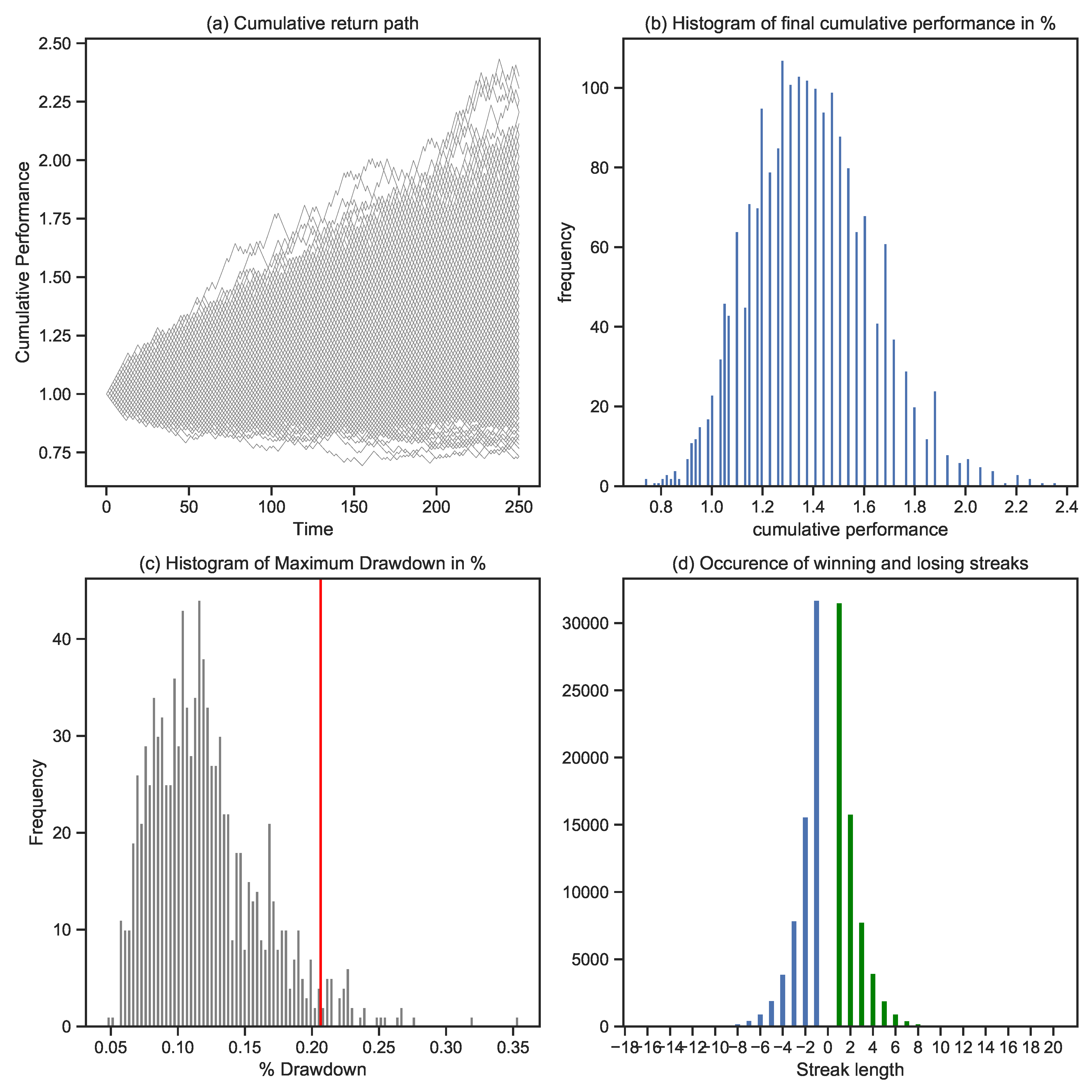 Entropy 25 00202 g006