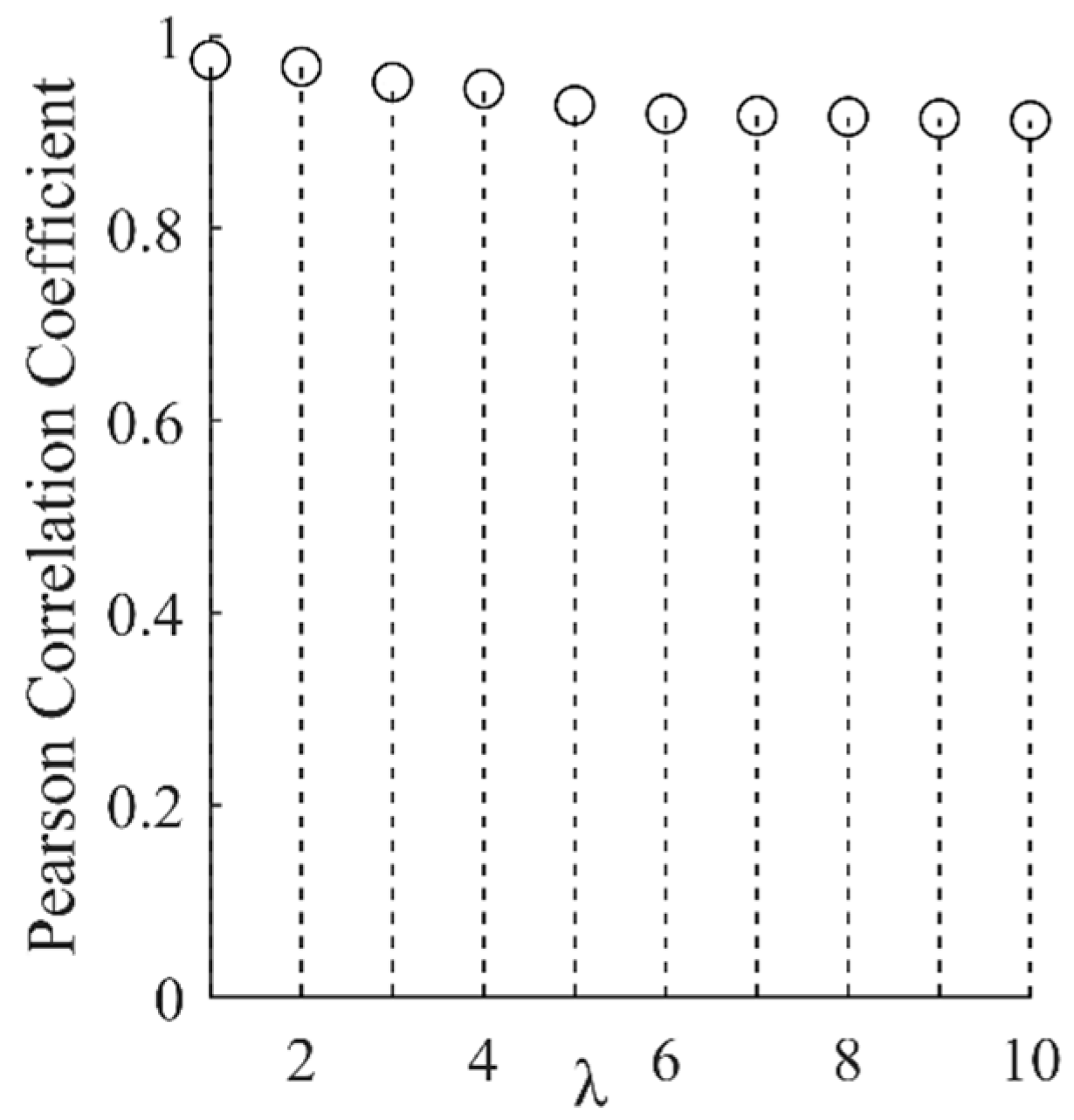 Entropy 25 00206 g003