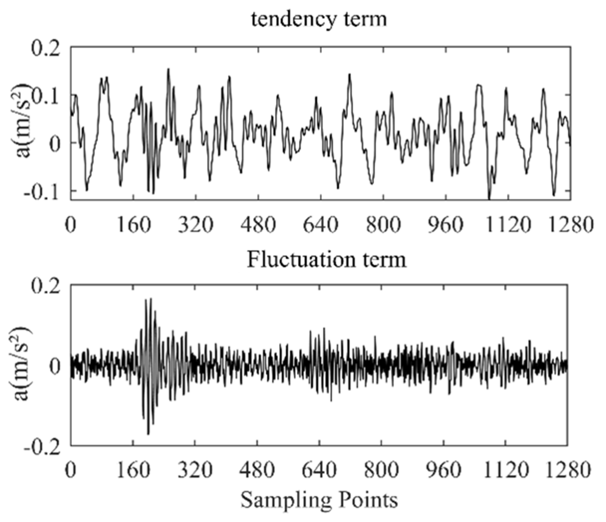 Entropy 25 00206 g004