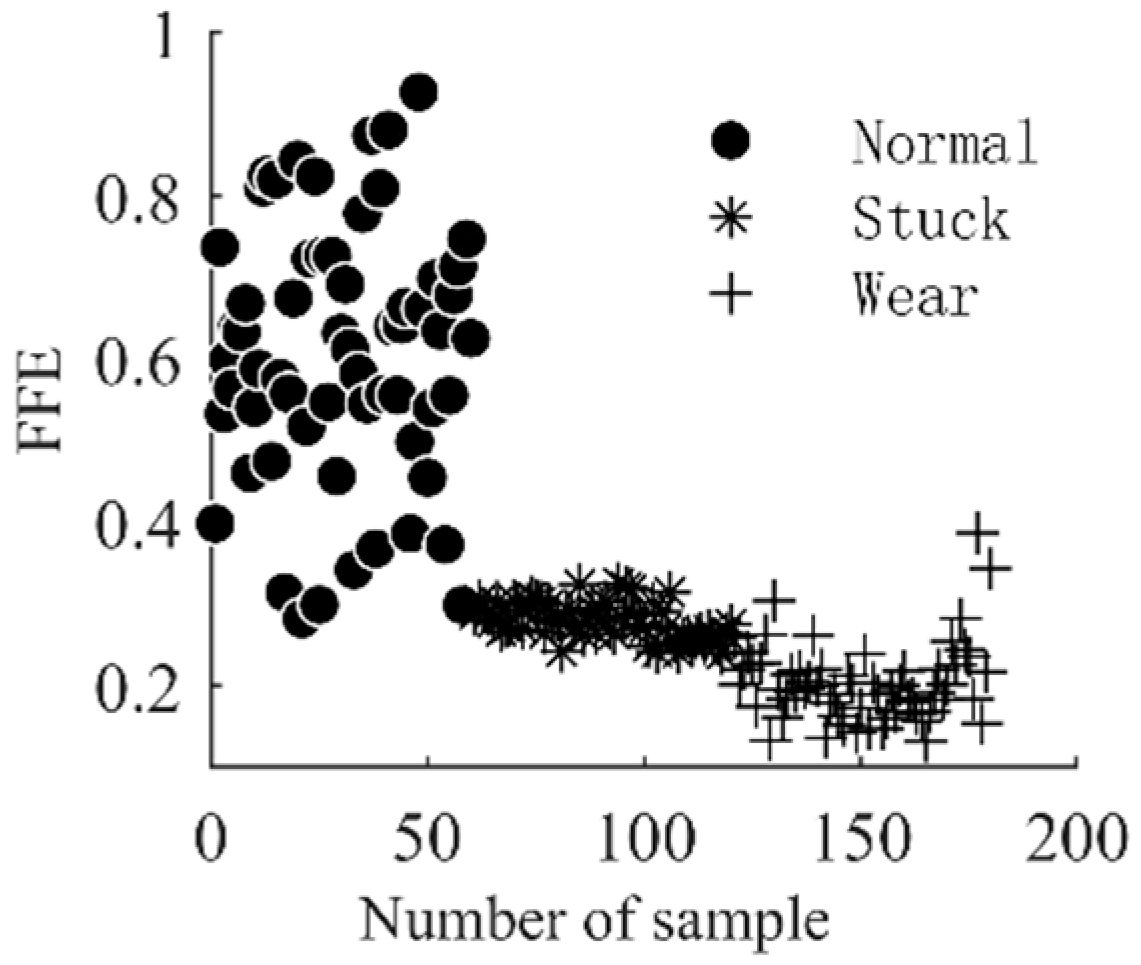 Entropy 25 00206 g006