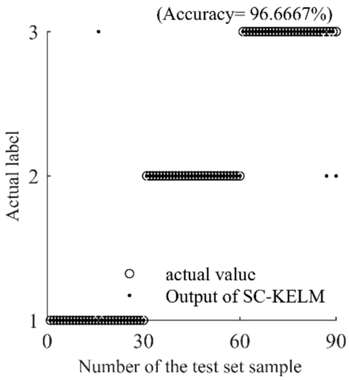 Entropy 25 00206 g007