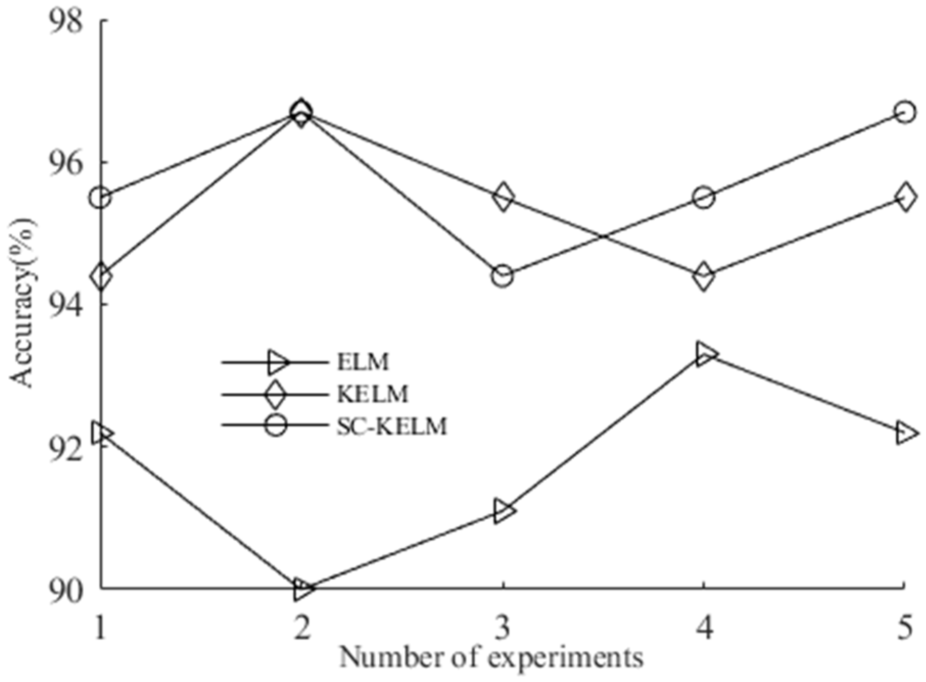 Entropy 25 00206 g008