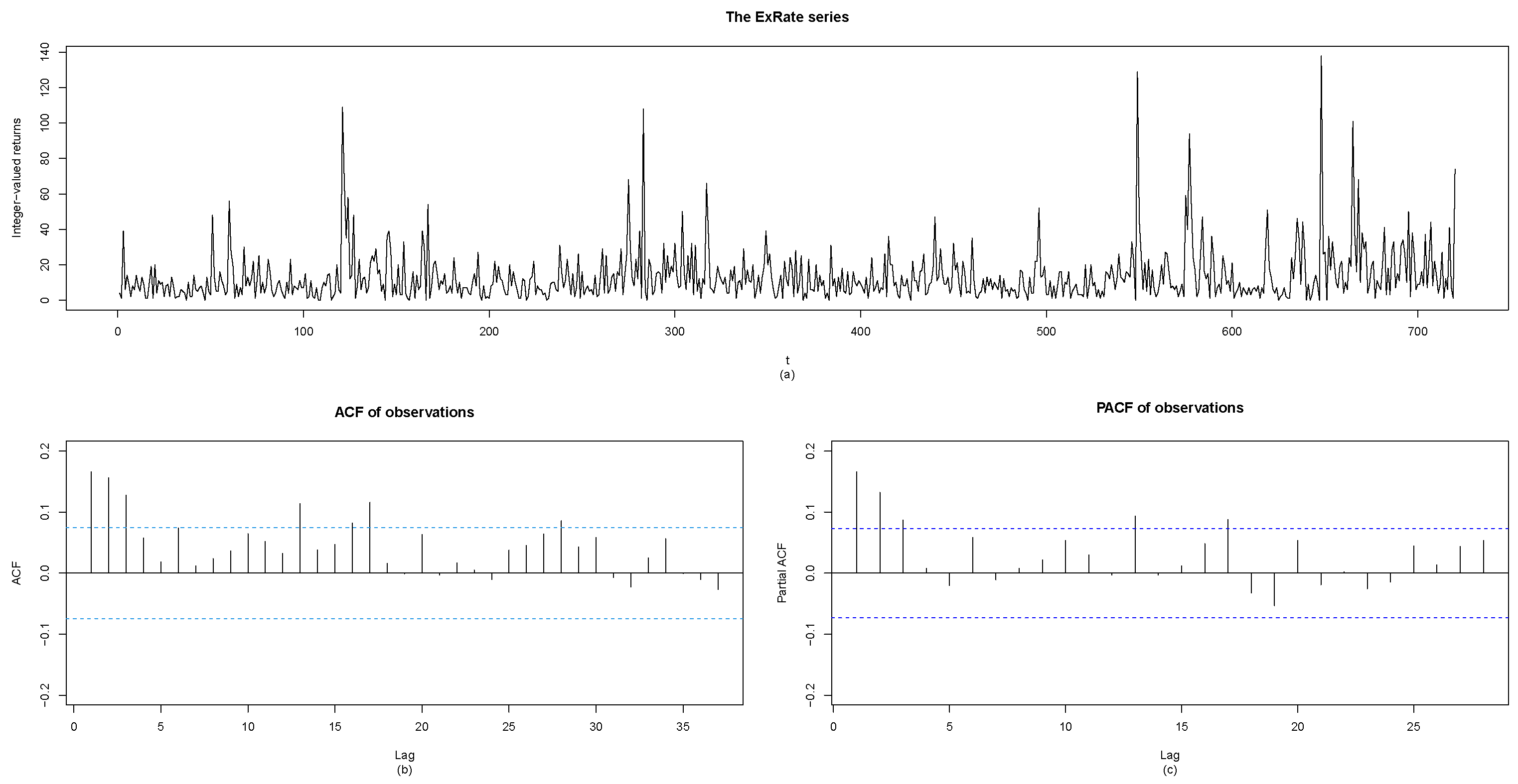 Entropy free full text a modified multiplicative thinning based