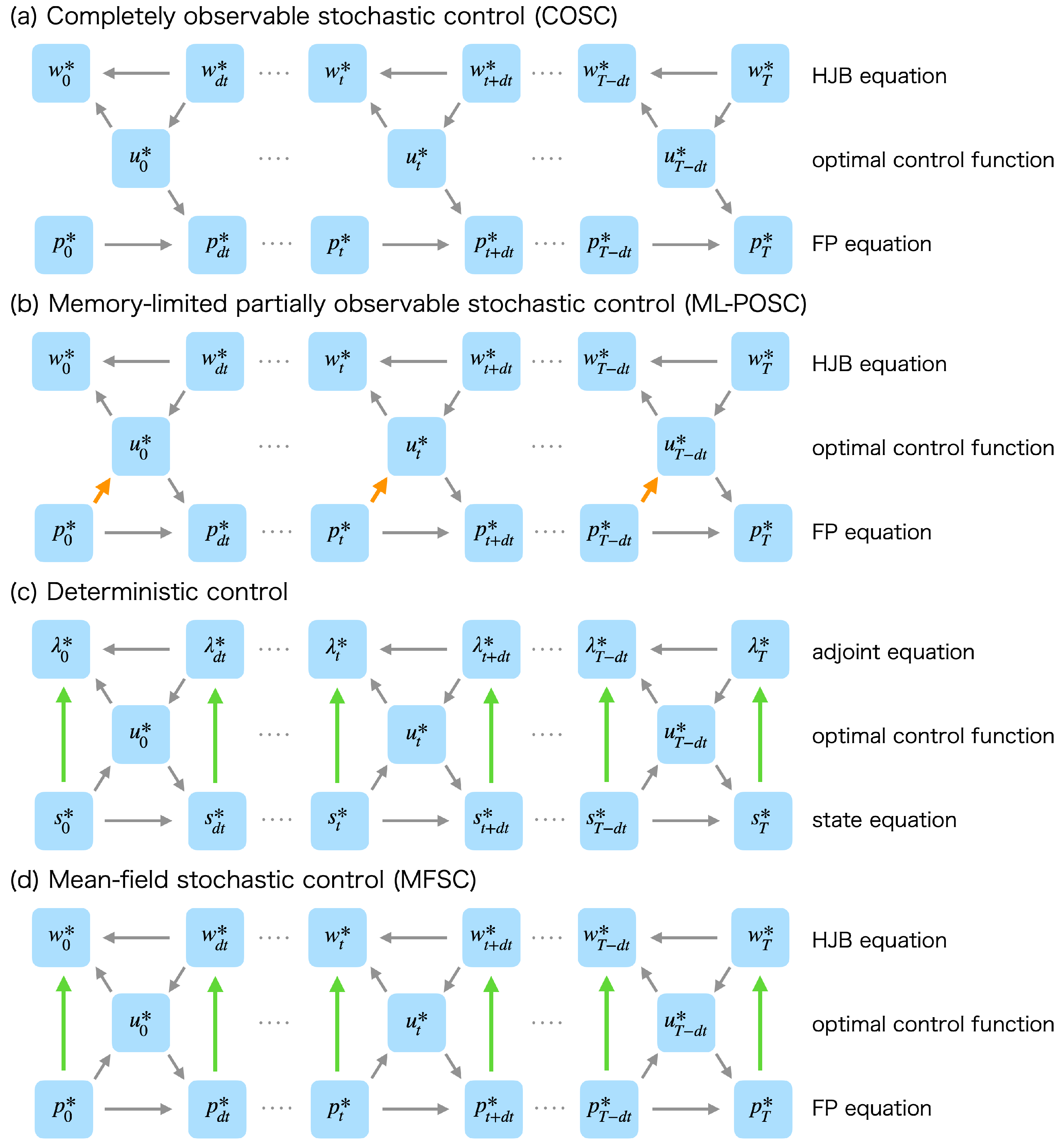 Entropy 25 00208 g001