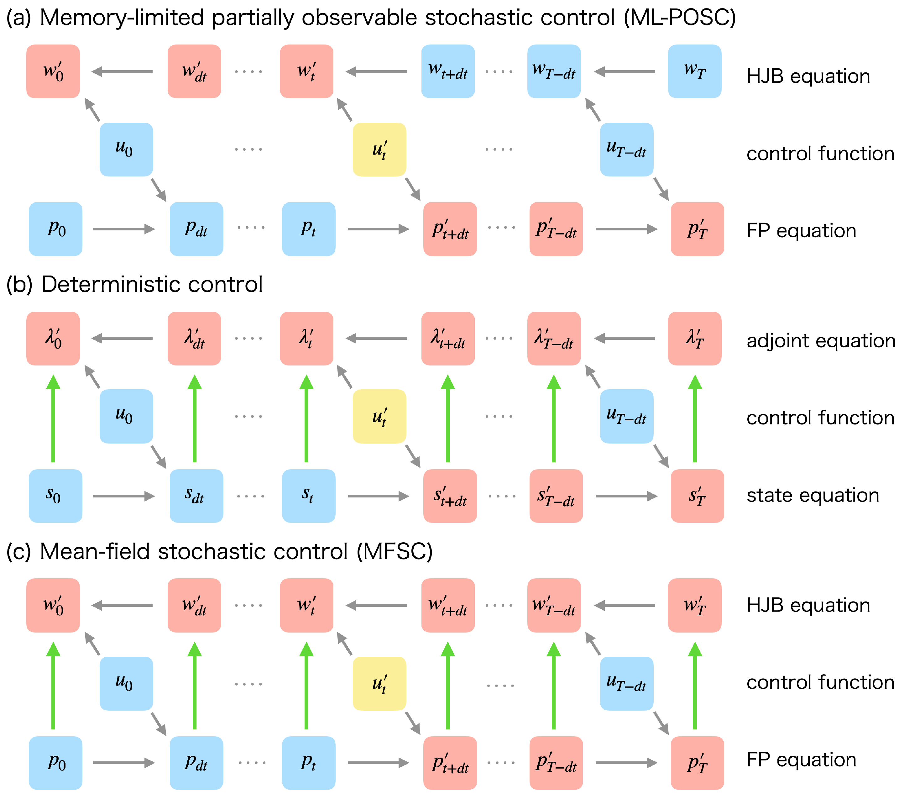 Entropy 25 00208 g003