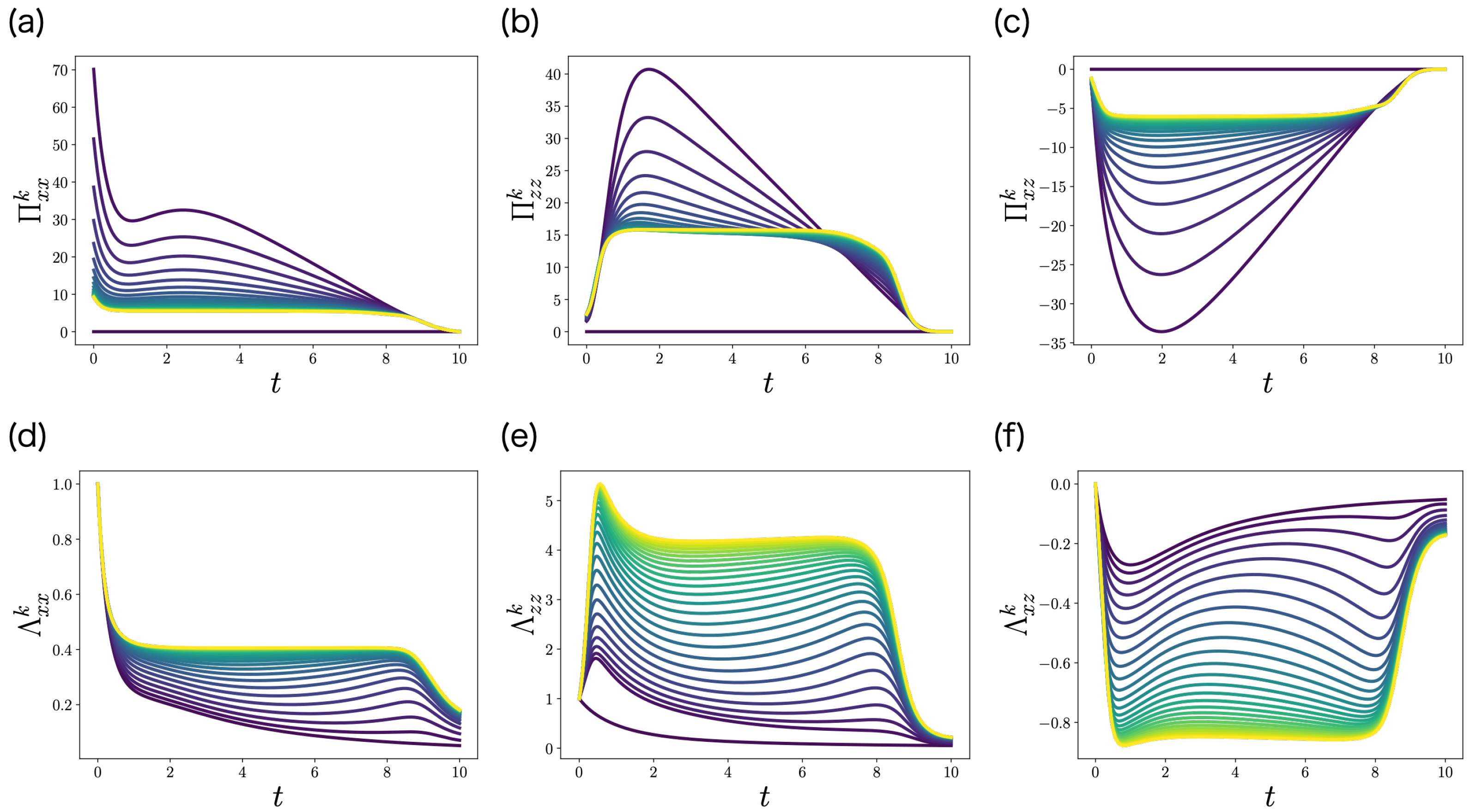 Entropy 25 00208 g004