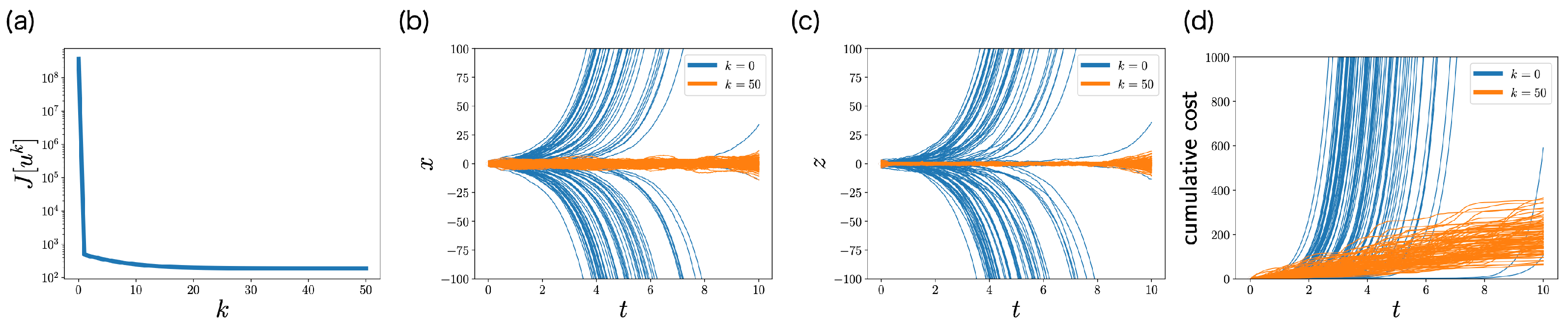 Entropy 25 00208 g005