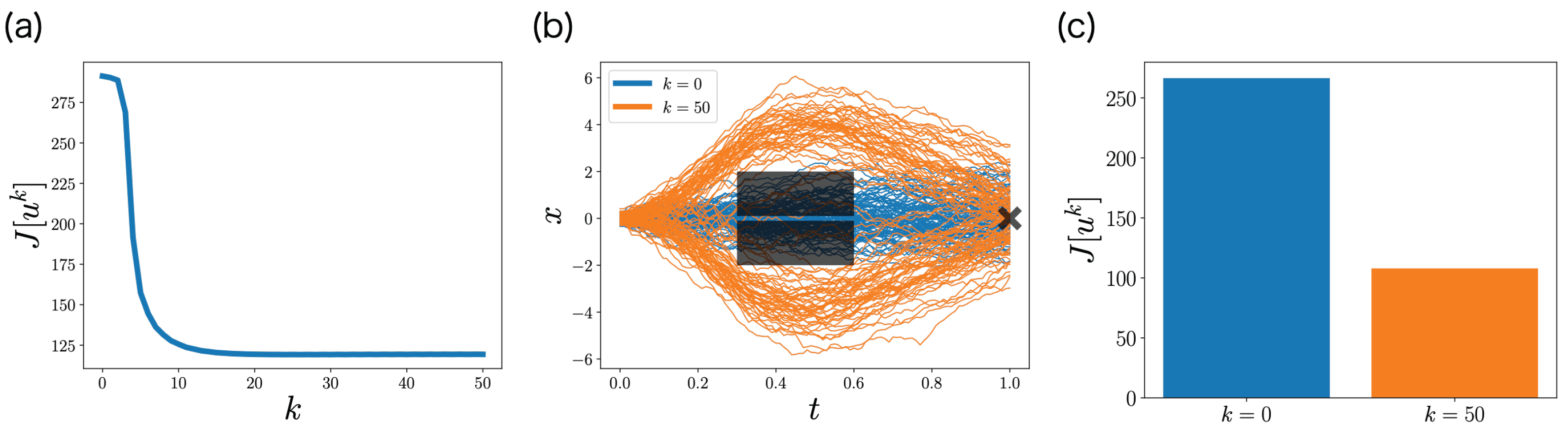 Entropy 25 00208 g007