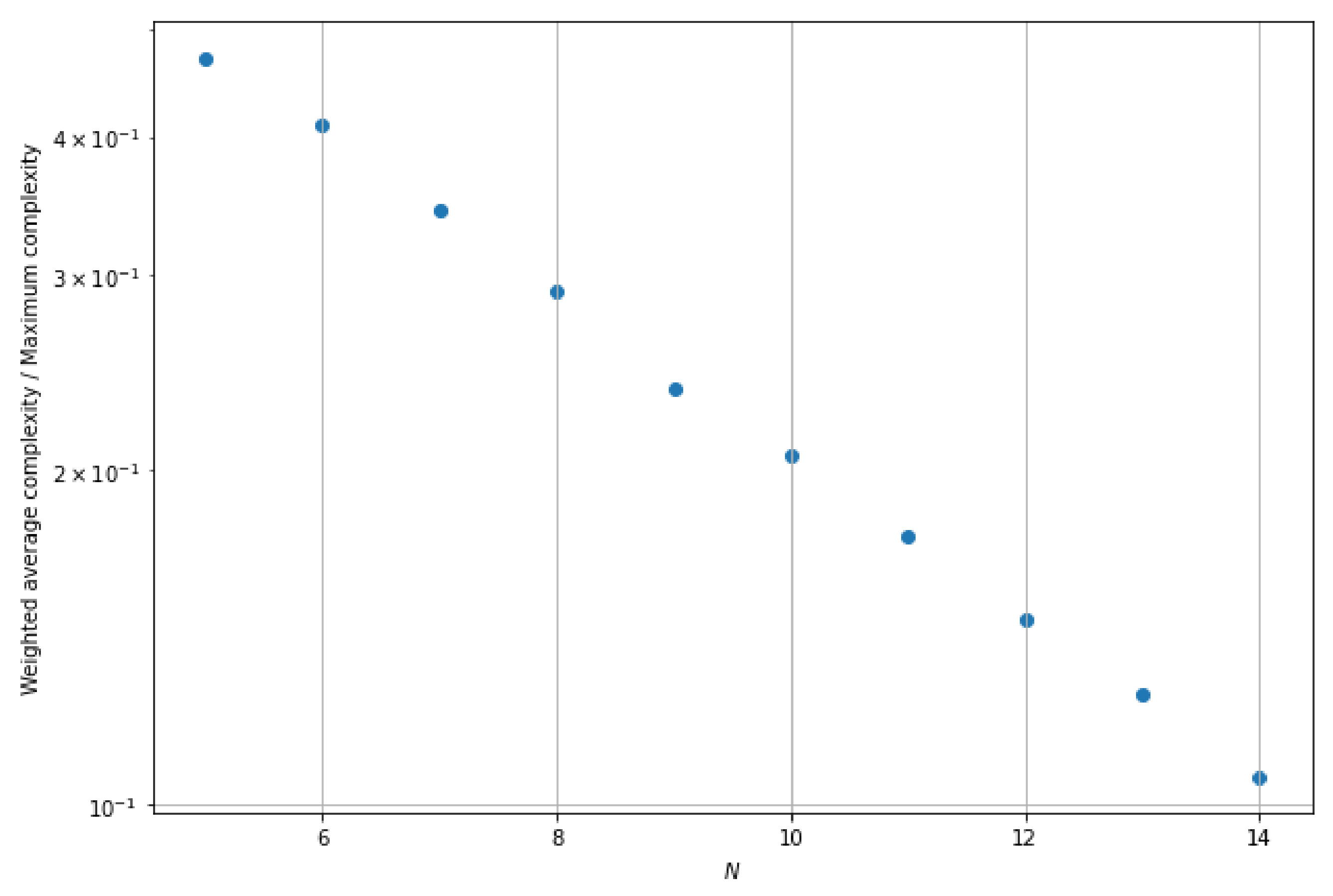 Entropy 25 00210 g002