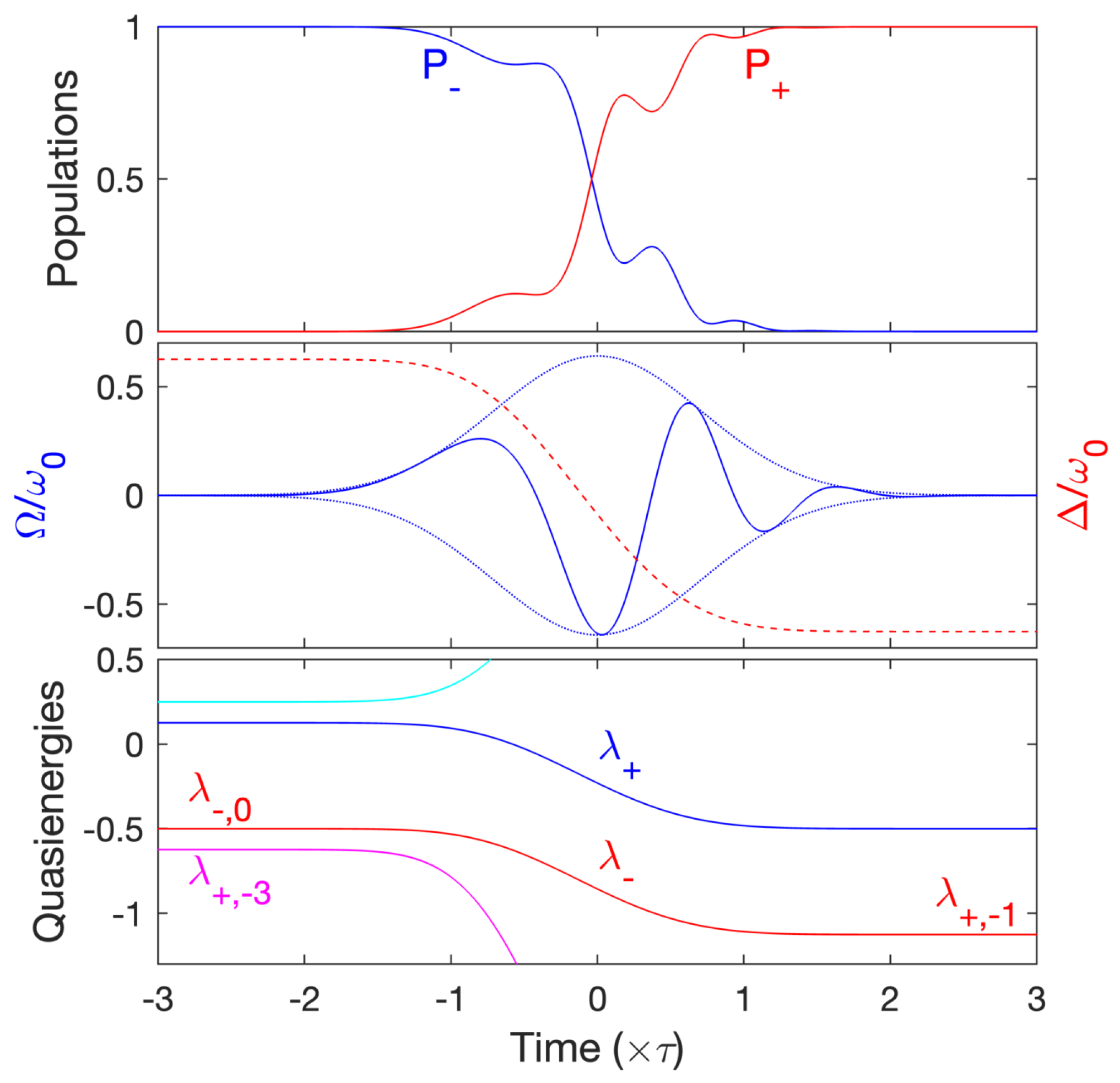 Entropy 25 00212 g004