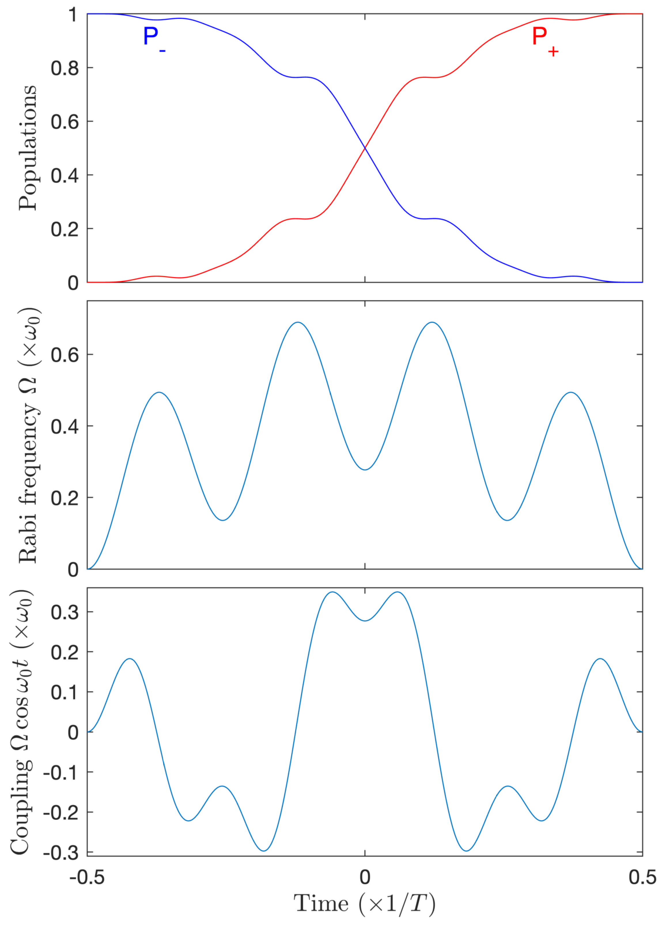 Entropy 25 00212 g009