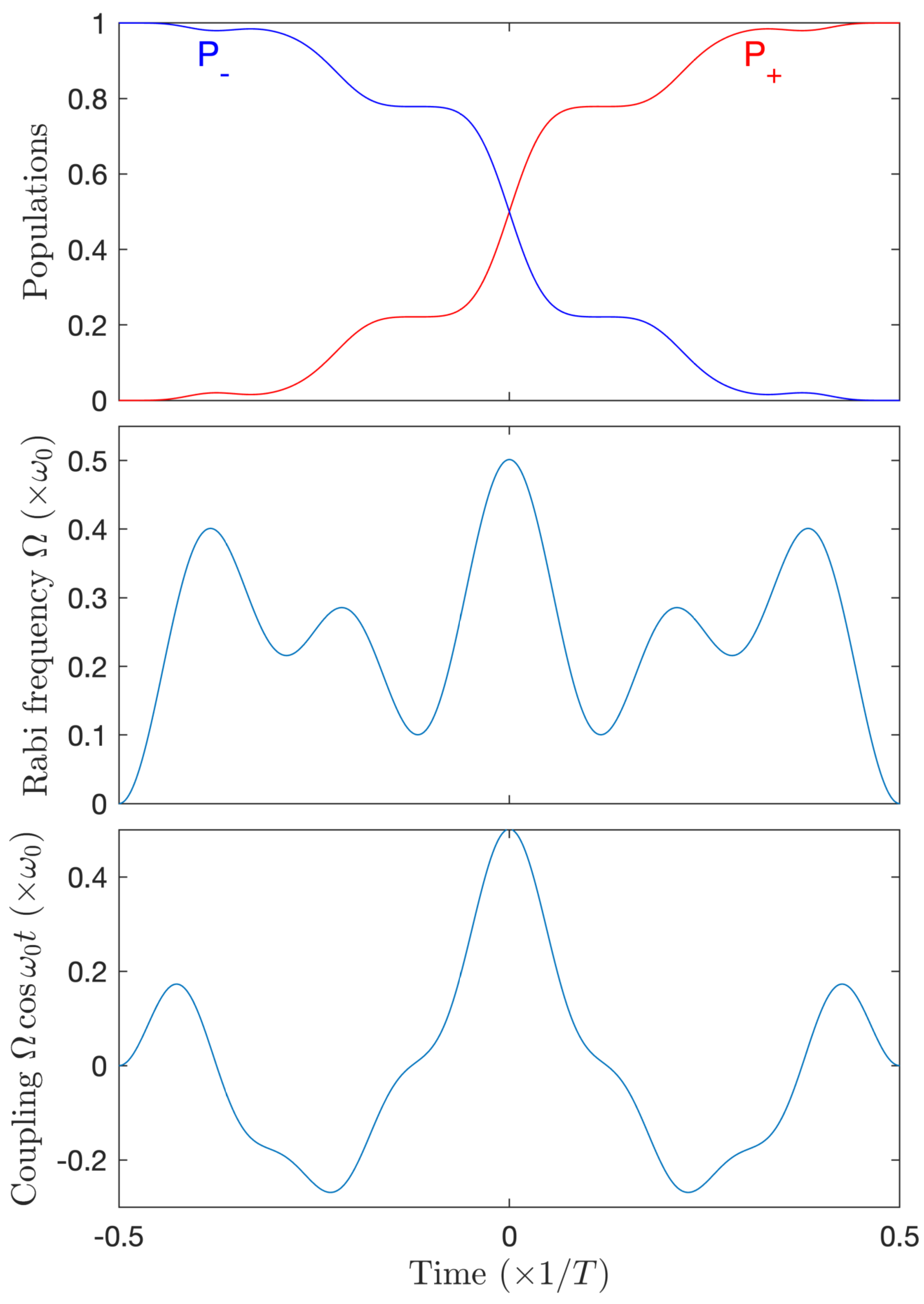 Entropy 25 00212 g010