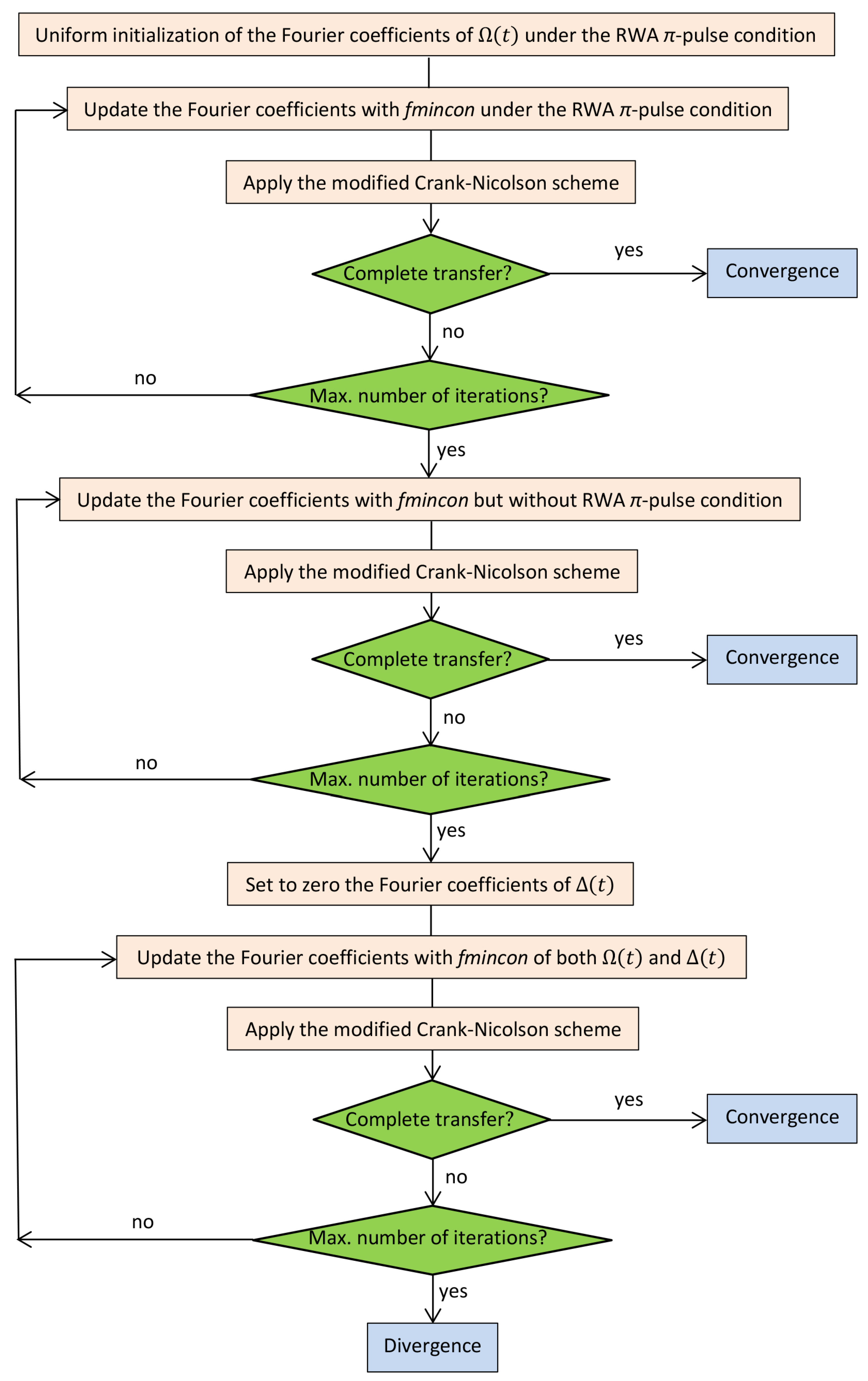 Entropy 25 00212 g0a1
