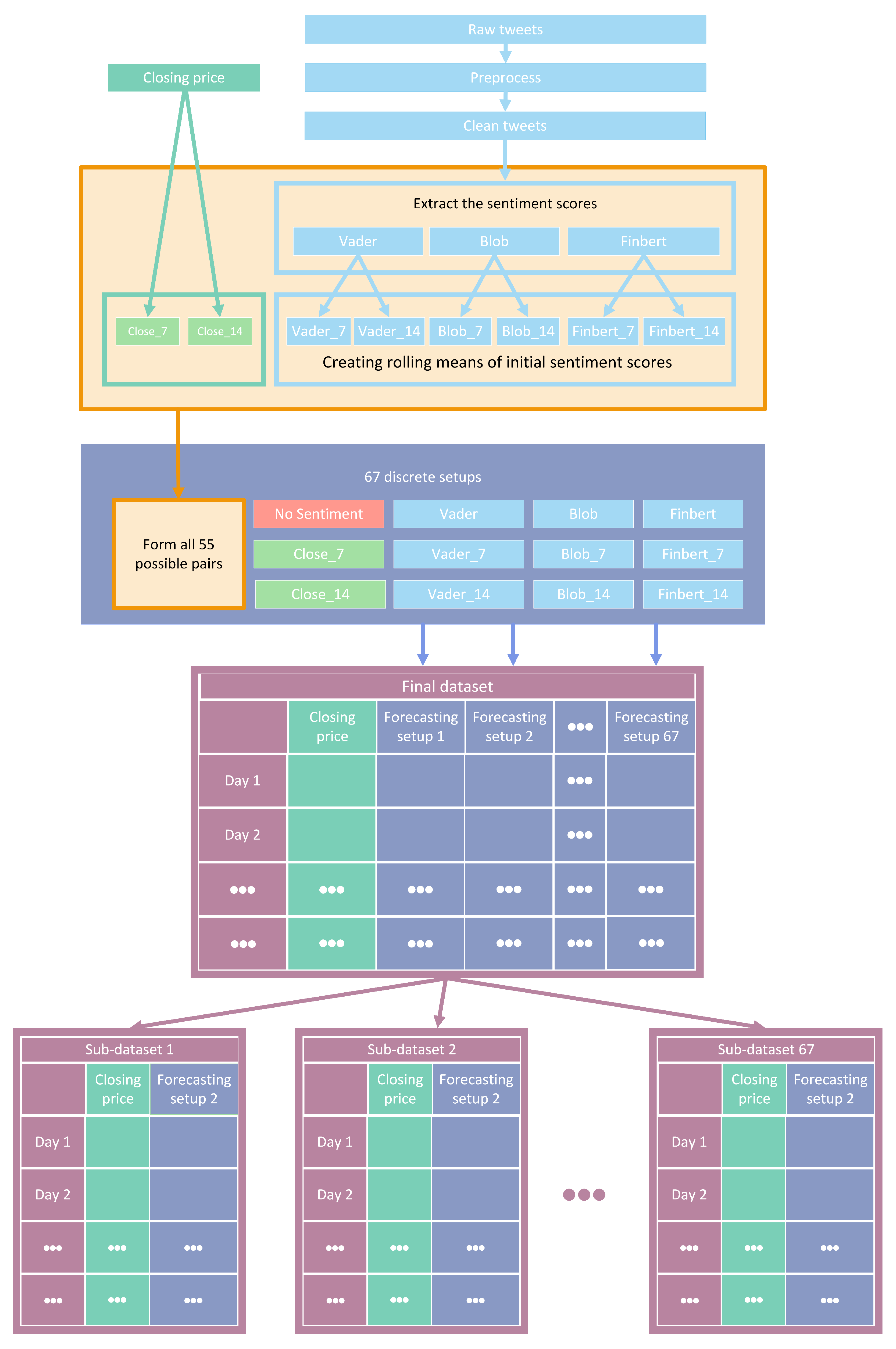 Entropy 25 00219 g001