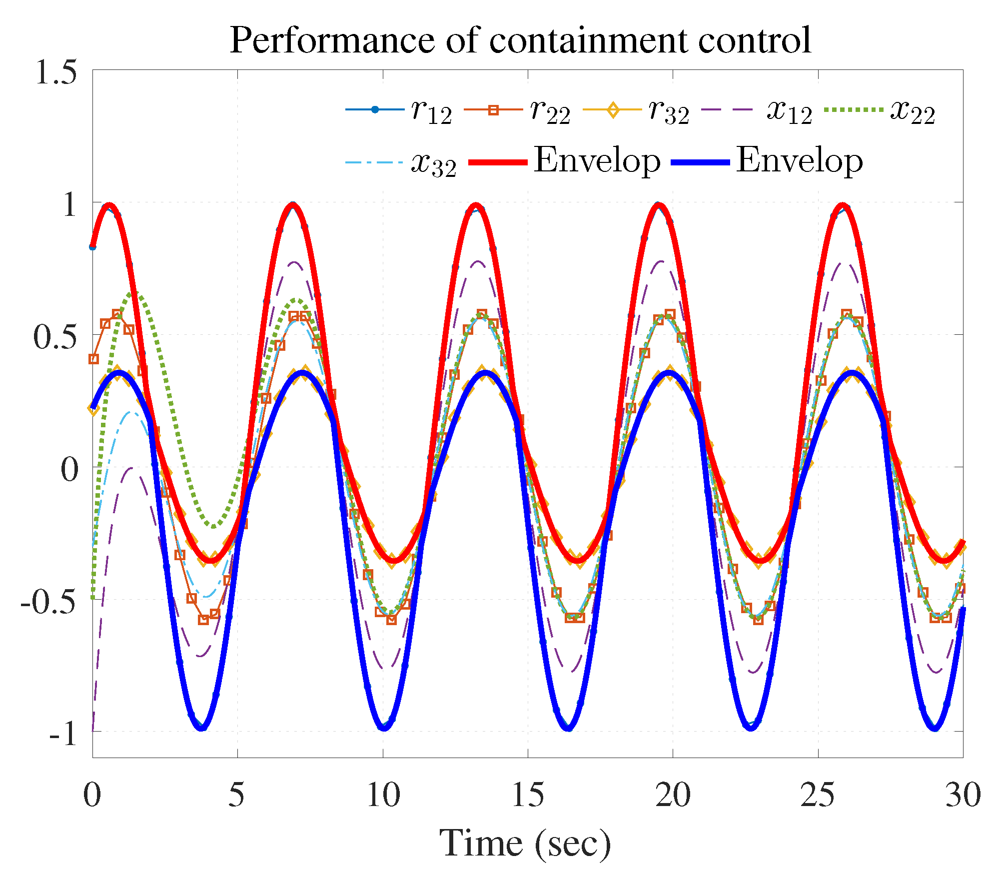 Entropy 25 00221 g005 Entropy 25 00221 g005