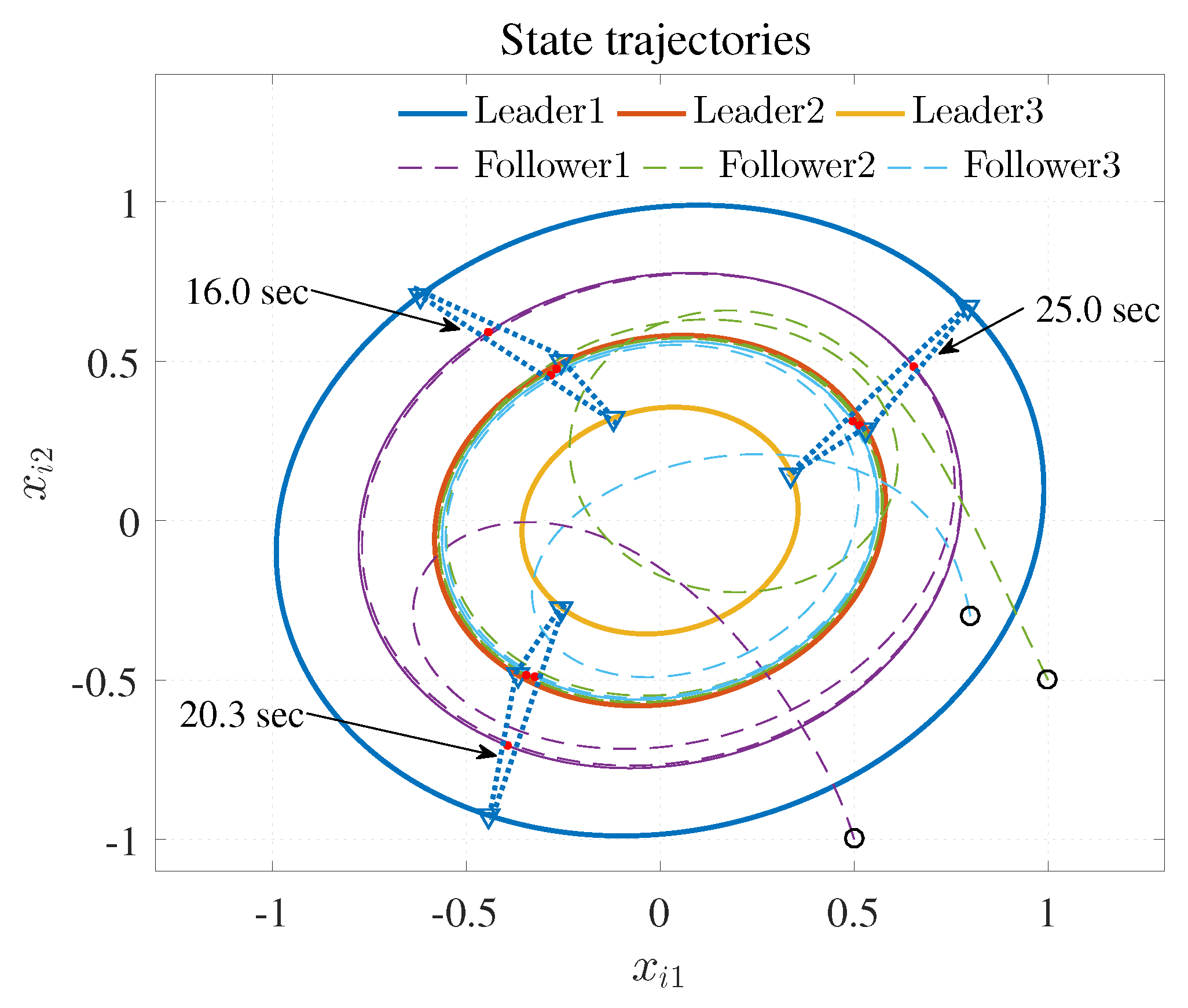 Entropy 25 00221 g006 Entropy 25 00221 g006
