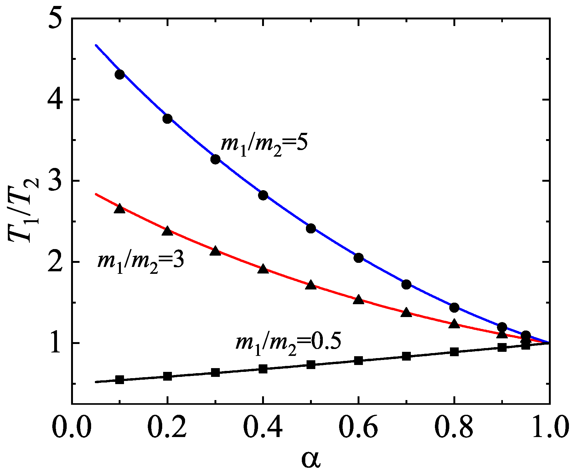 Entropy 25 00222 g001
