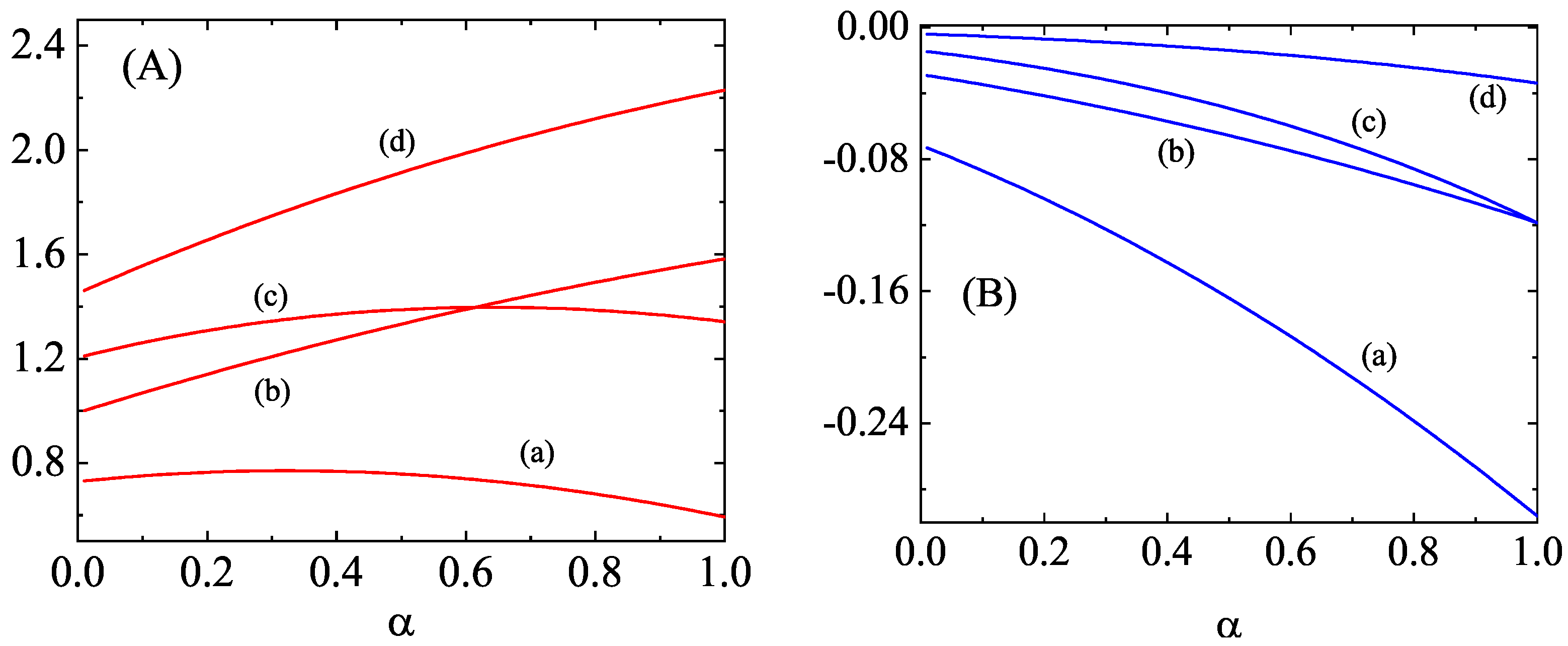 Entropy 25 00222 g002