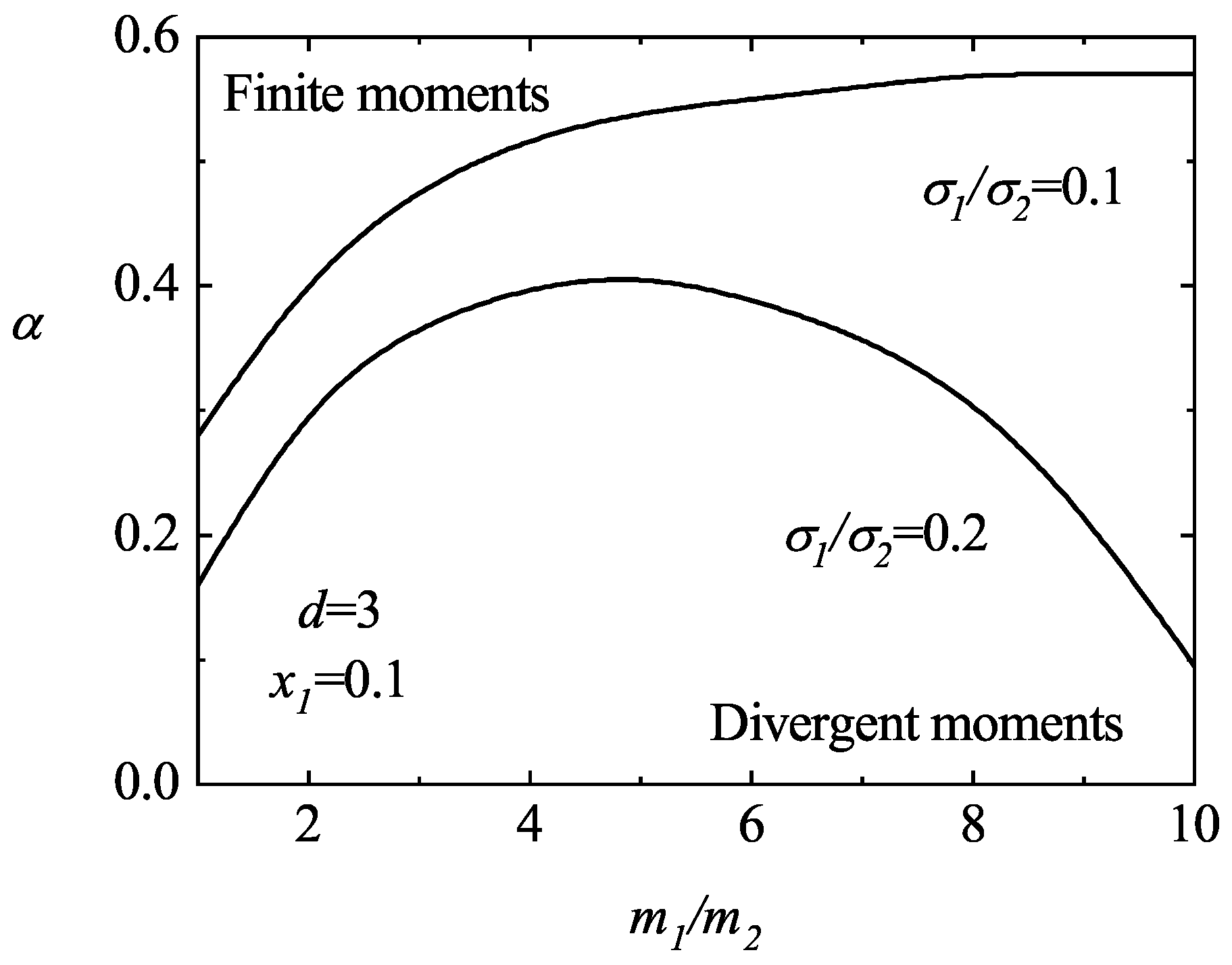 Entropy 25 00222 g005