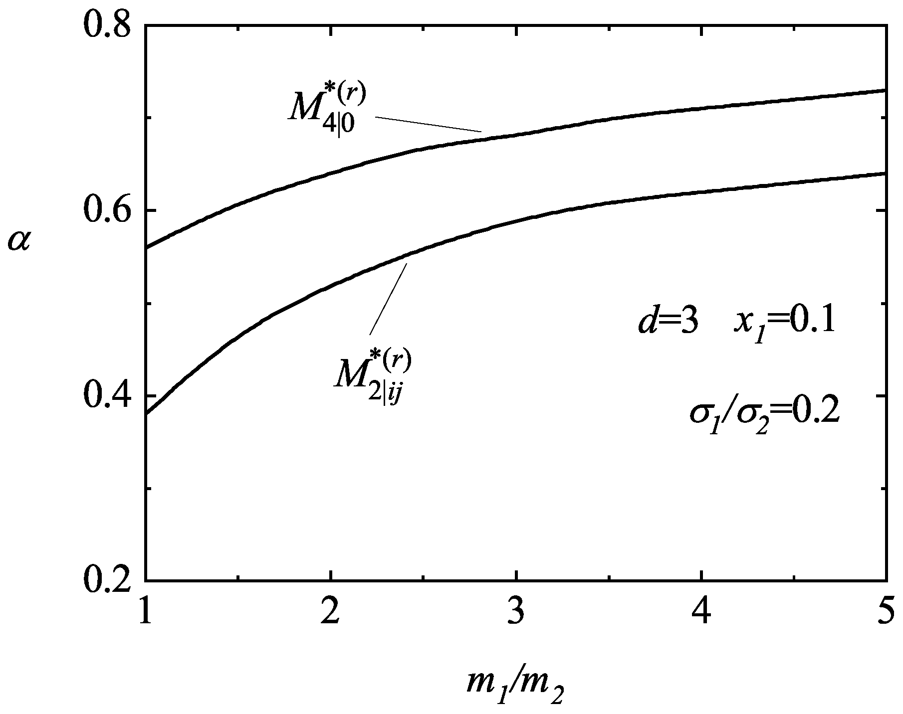 Entropy 25 00222 g006