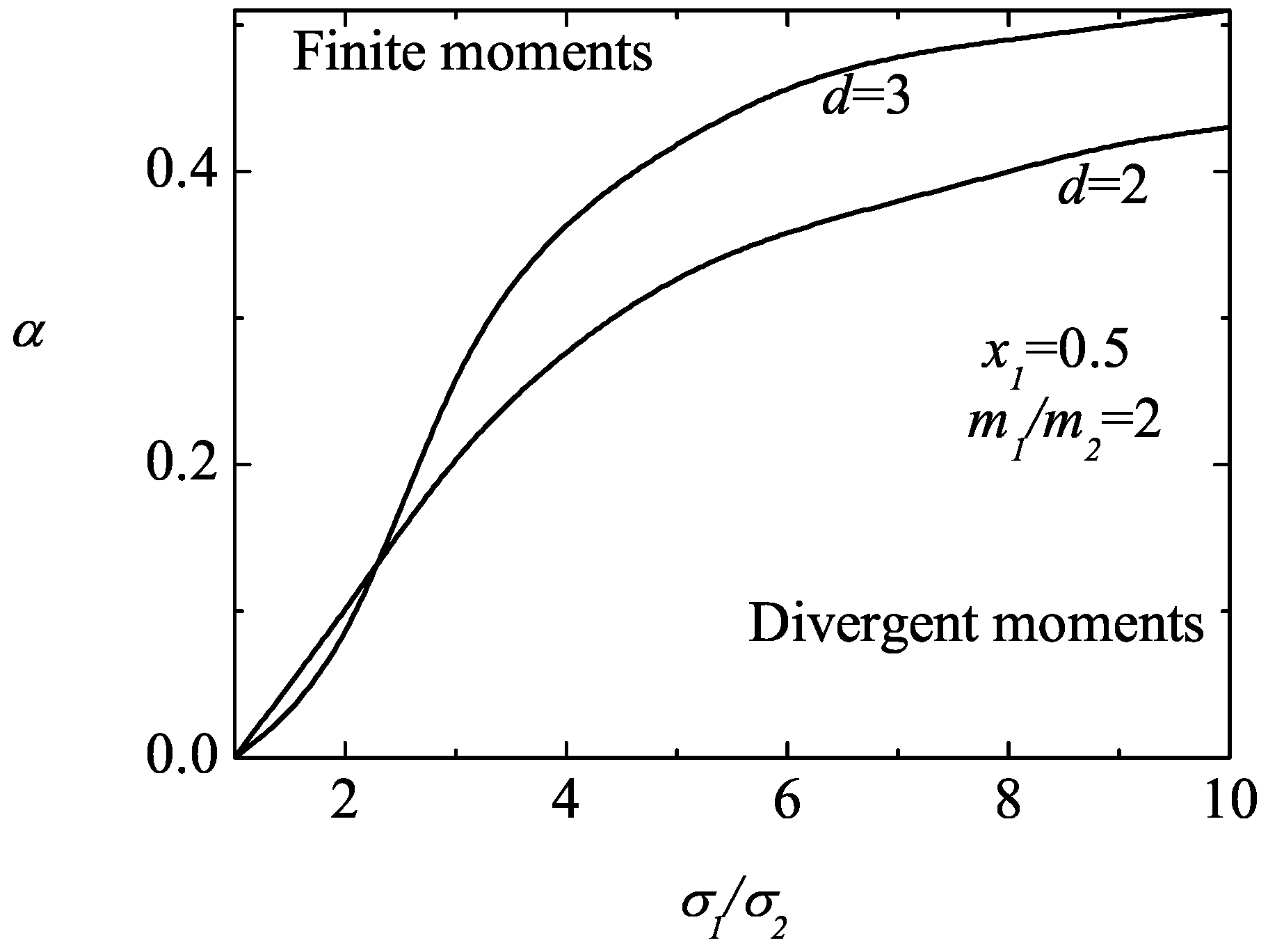 Entropy 25 00222 g007