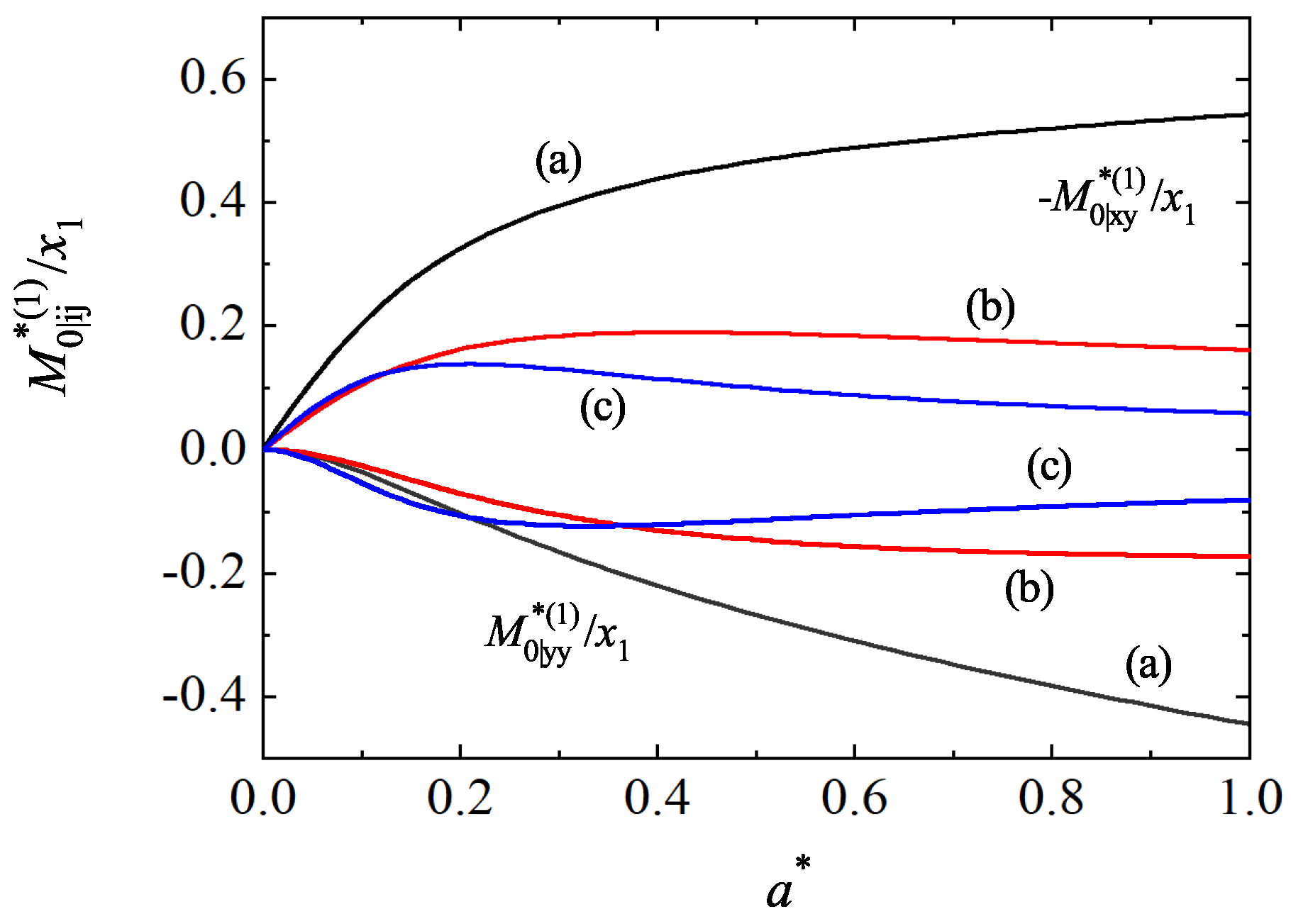 Entropy 25 00222 g010