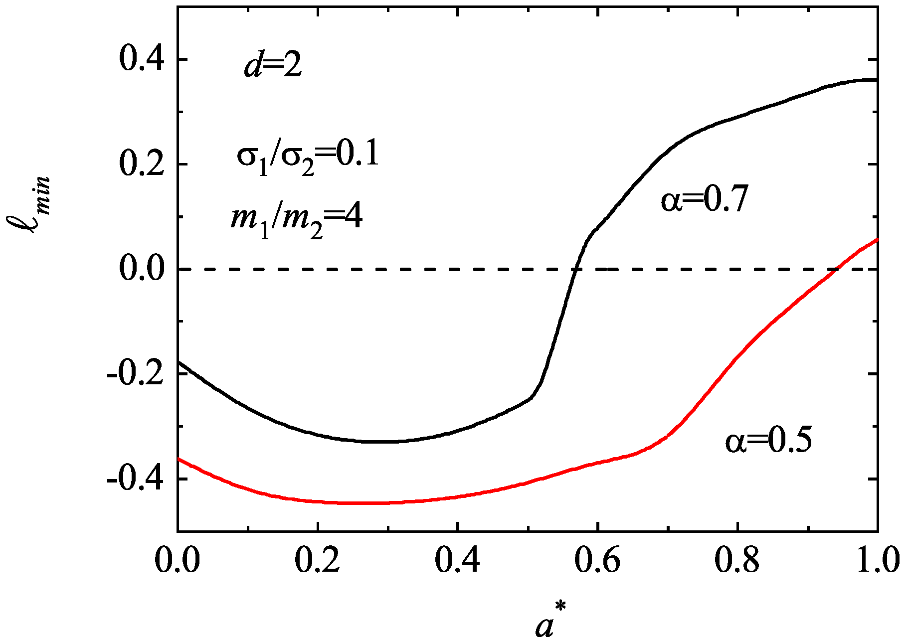 Entropy 25 00222 g011