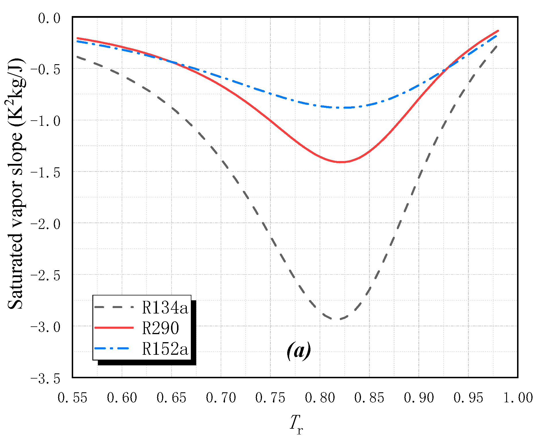 Entropy 25 00223 g002a