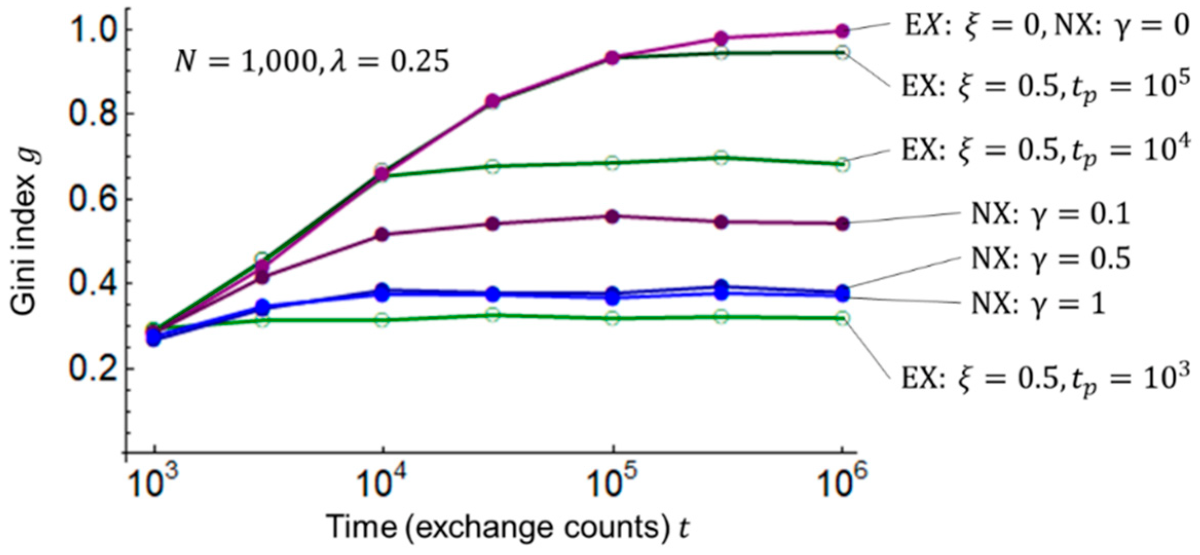 Entropy 25 00224 g003