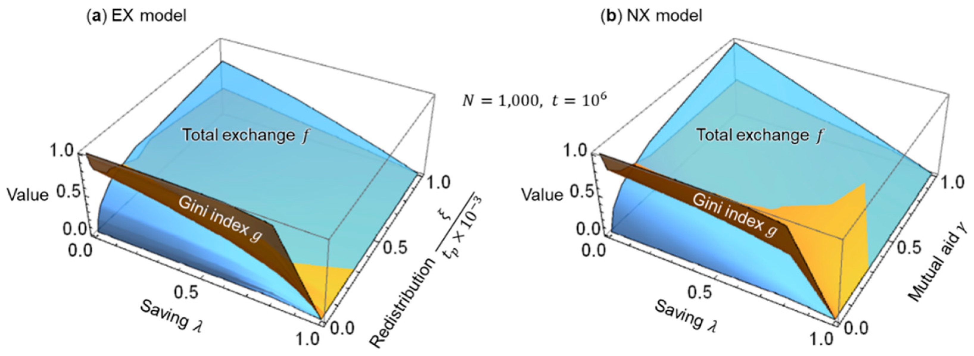 Entropy 25 00224 g004