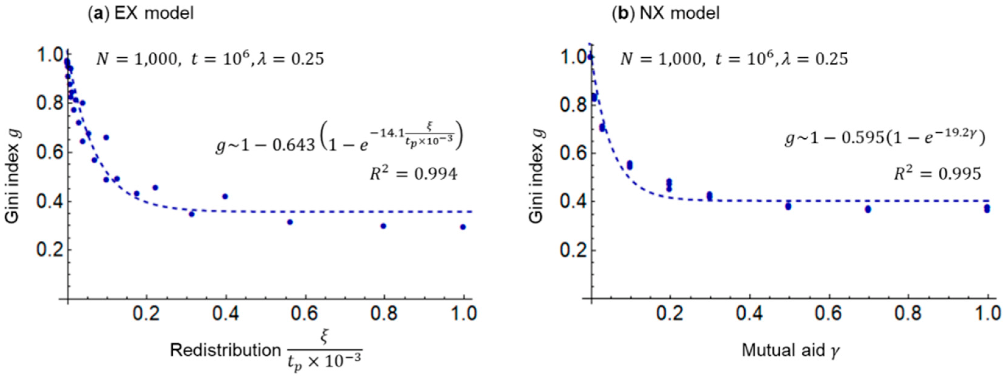 Entropy 25 00224 g005