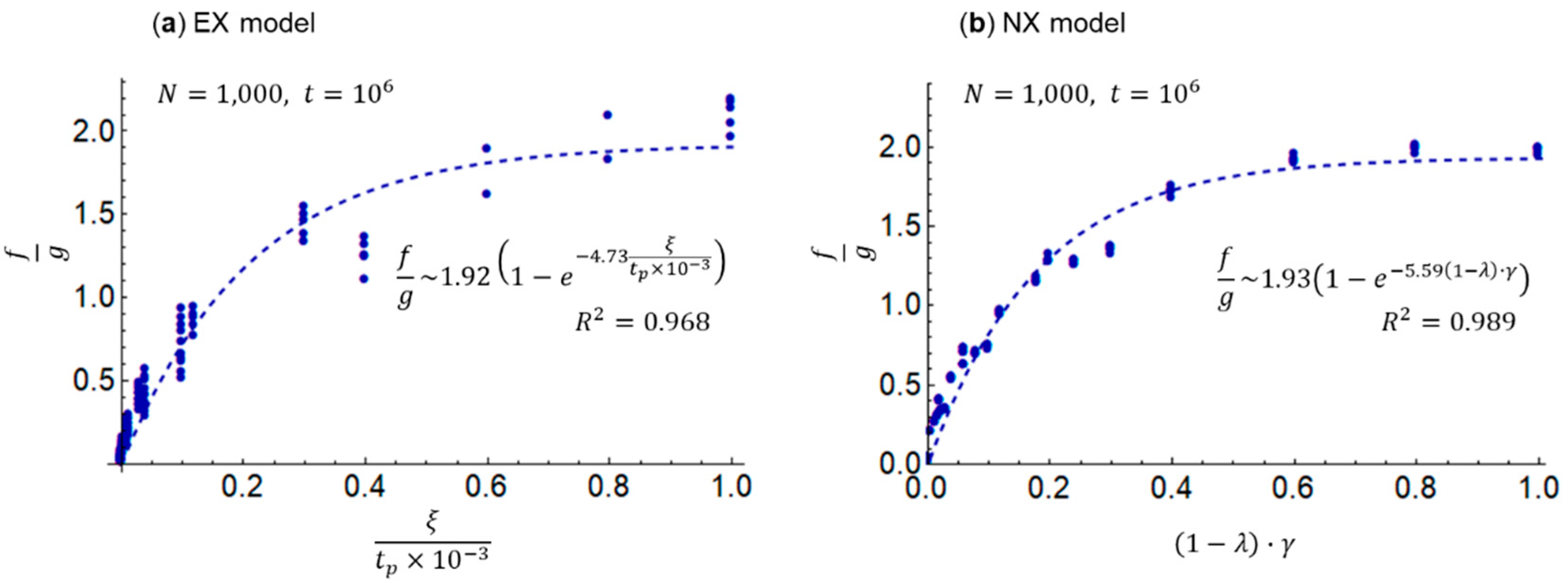 Entropy 25 00224 g006