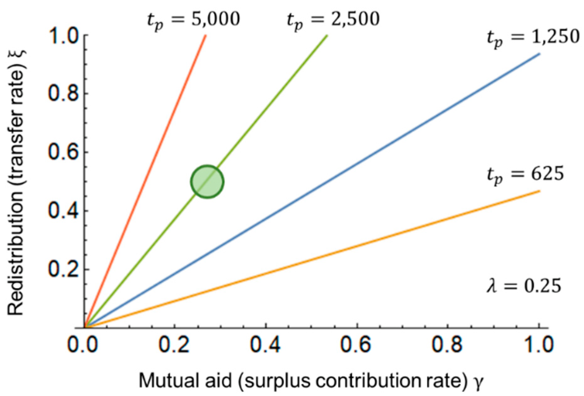 Entropy 25 00224 g007