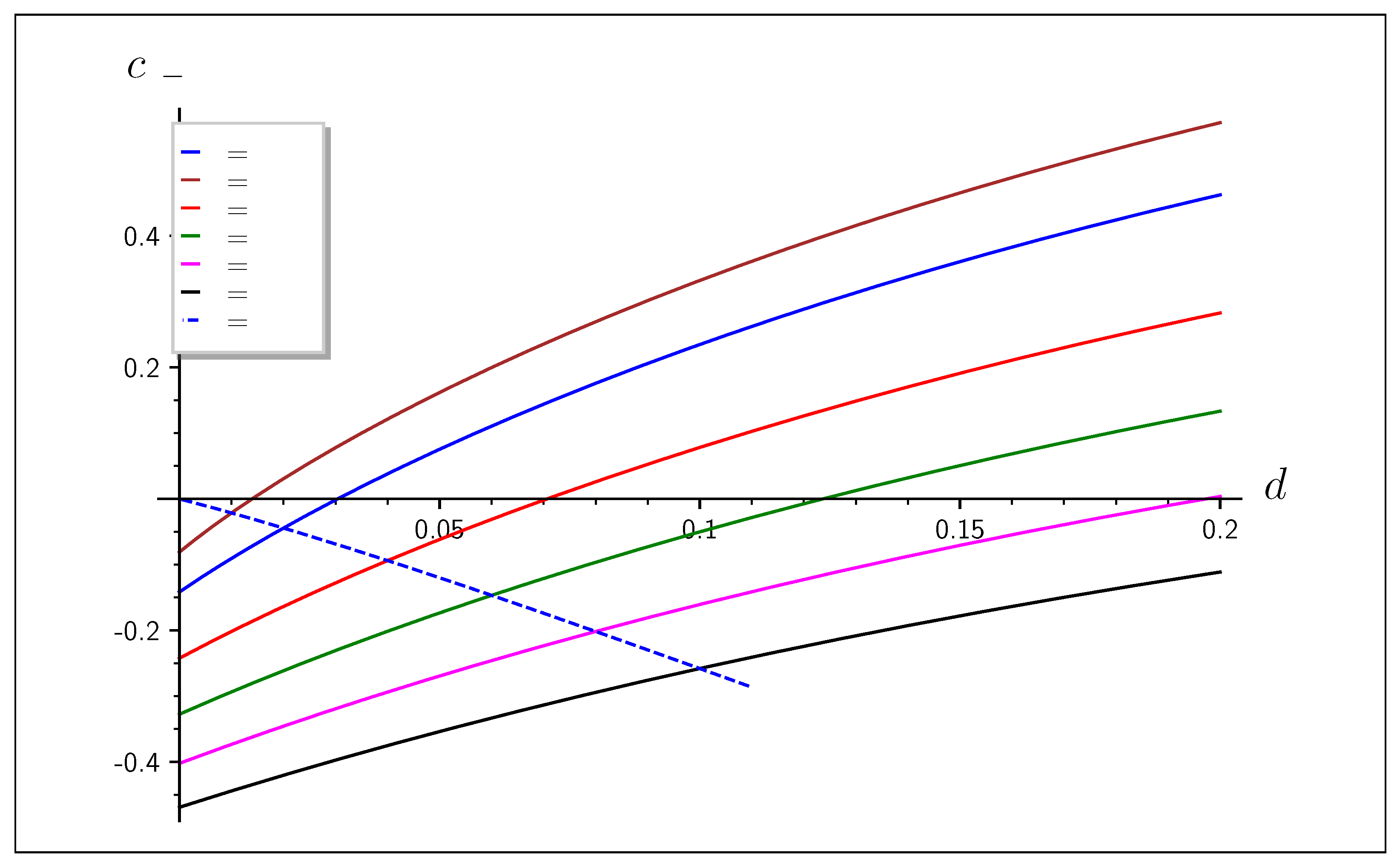Entropy 25 00226 g002 Entropy 25 00226 g002