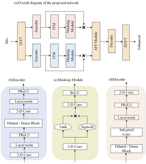 Adiabatic Logic: Future Trend and System Level Perspective (Springer Series in Advanced Microelectronics， 34) [ハードカバー] Teichmann， Philip Amazon.com: Adiabatic Logic: Future Trend and System Level