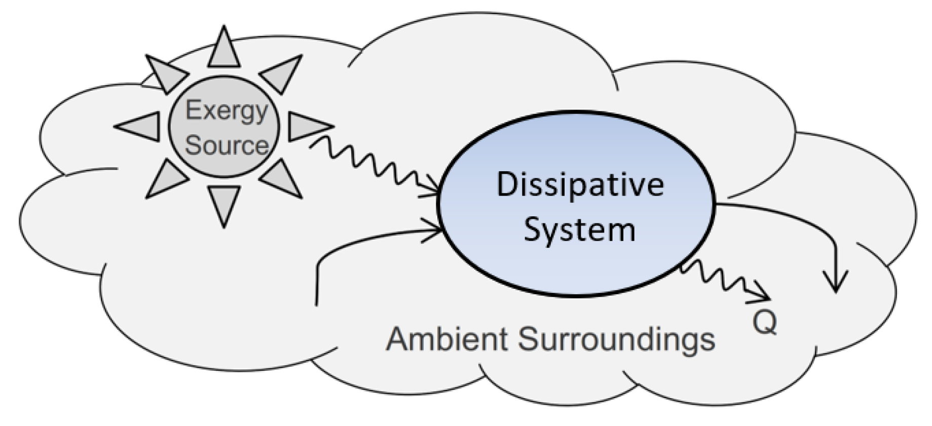 Entropy 25 00229 g004 Entropy 25 00229 g004