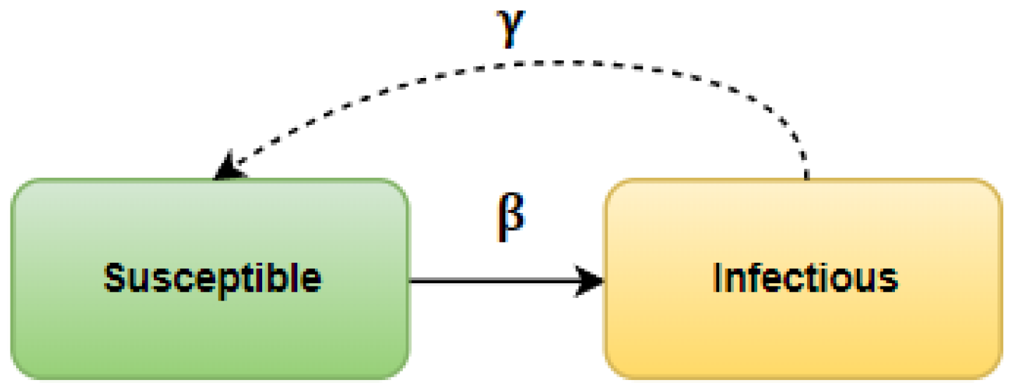 Entropy 25 00231 g003