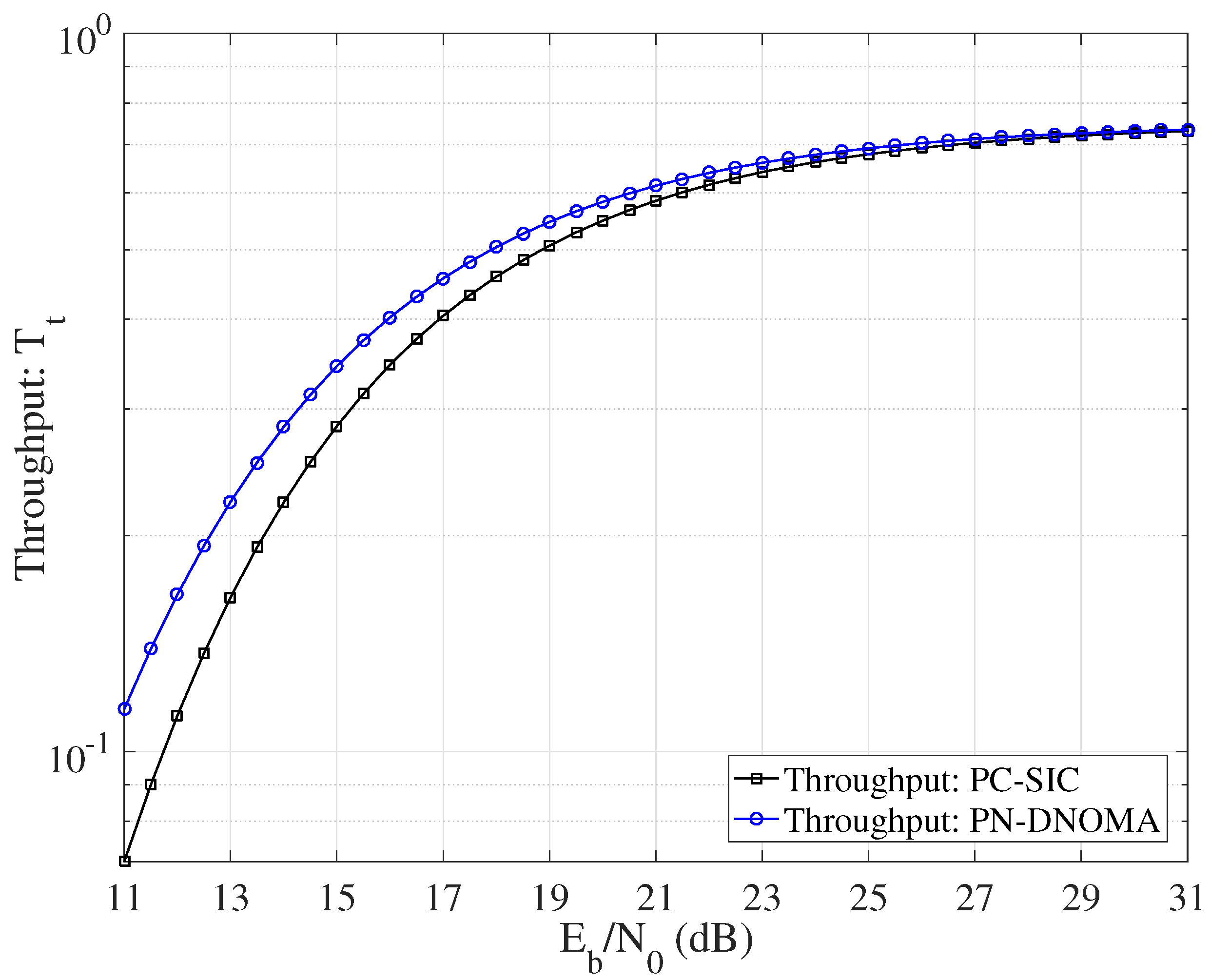 Entropy 25 00233 g007