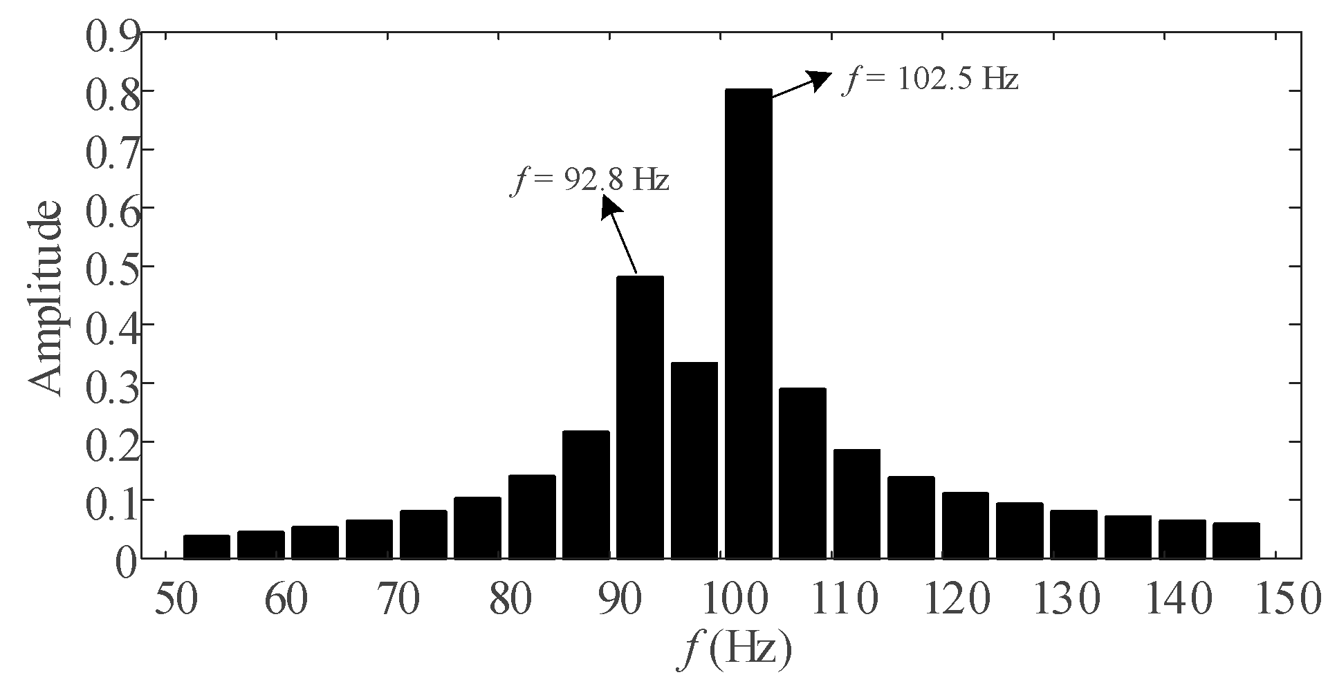 Entropy 25 00236 g001 Entropy 25 00236 g001
