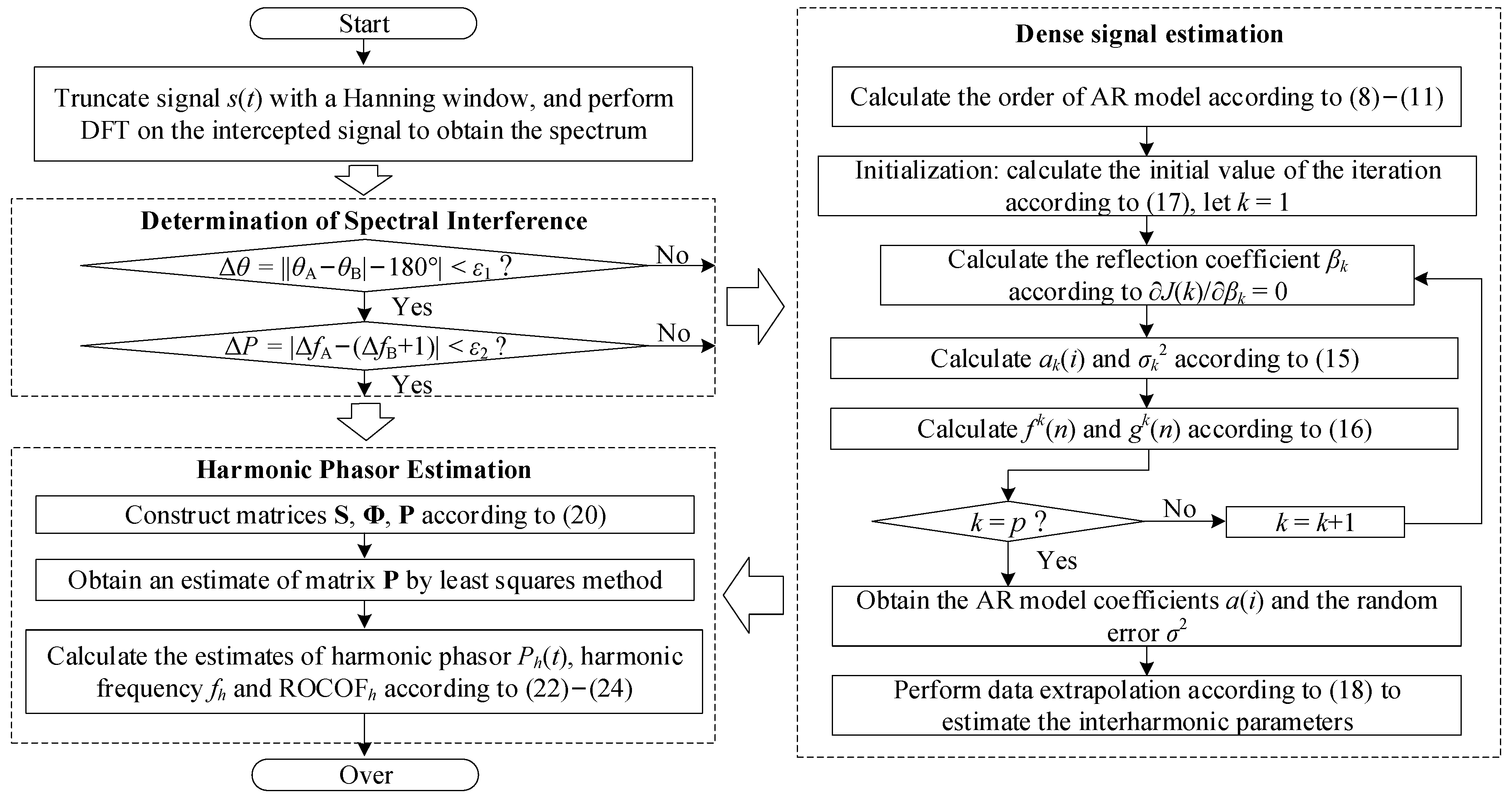 Entropy 25 00236 g002 Entropy 25 00236 g002