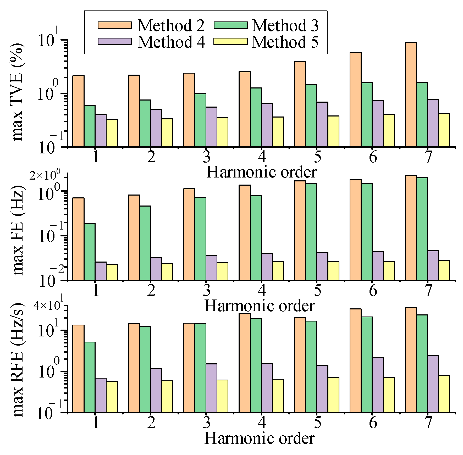 Entropy 25 00236 g008 Entropy 25 00236 g008