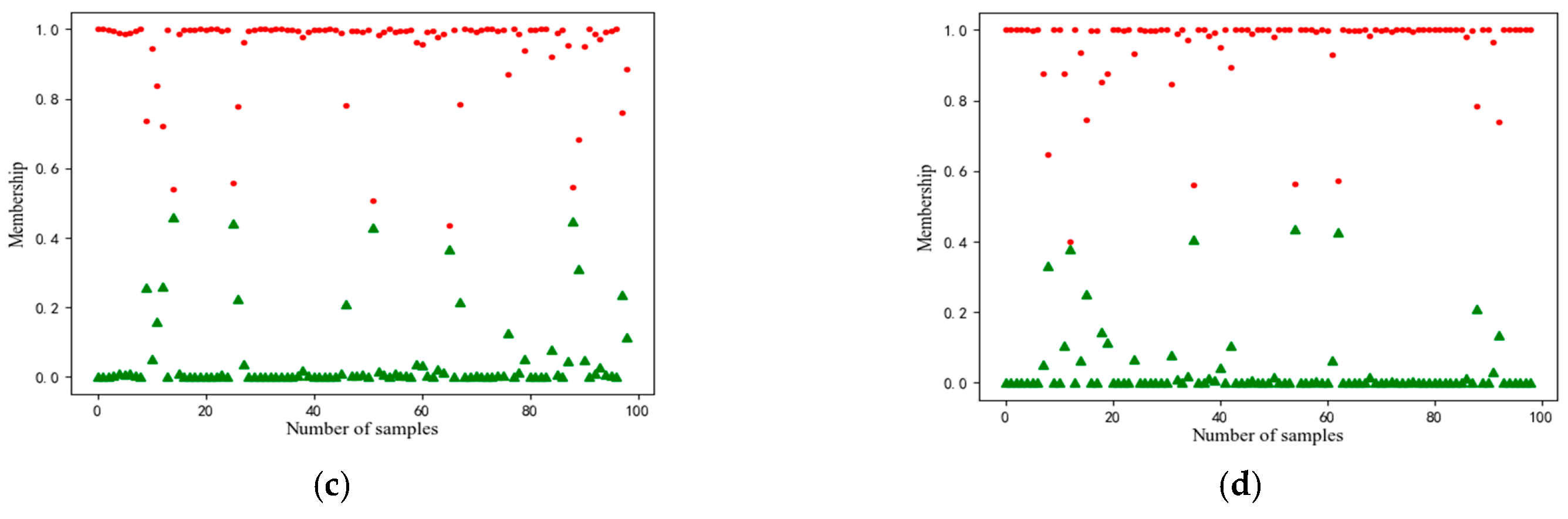 Entropy 25 00242 g003b