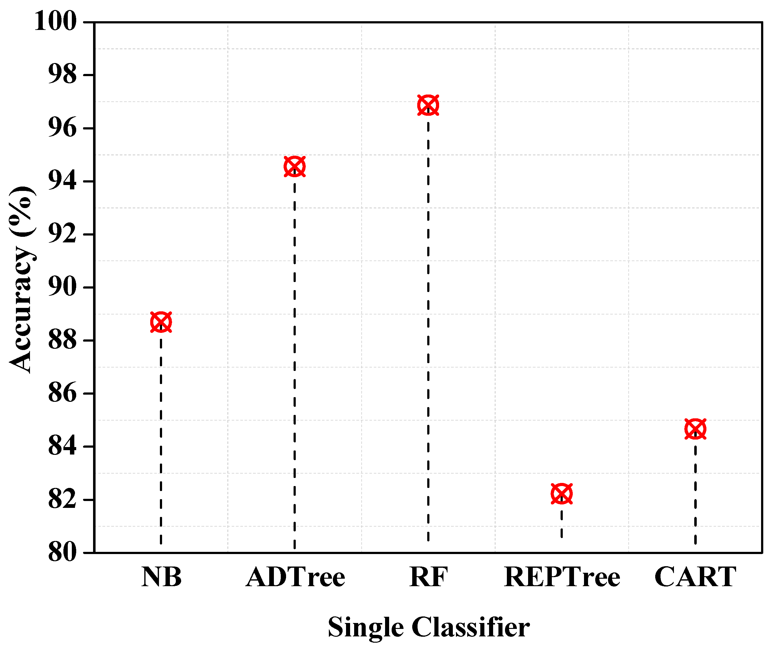 Entropy 25 00245 g003 Entropy 25 00245 g003