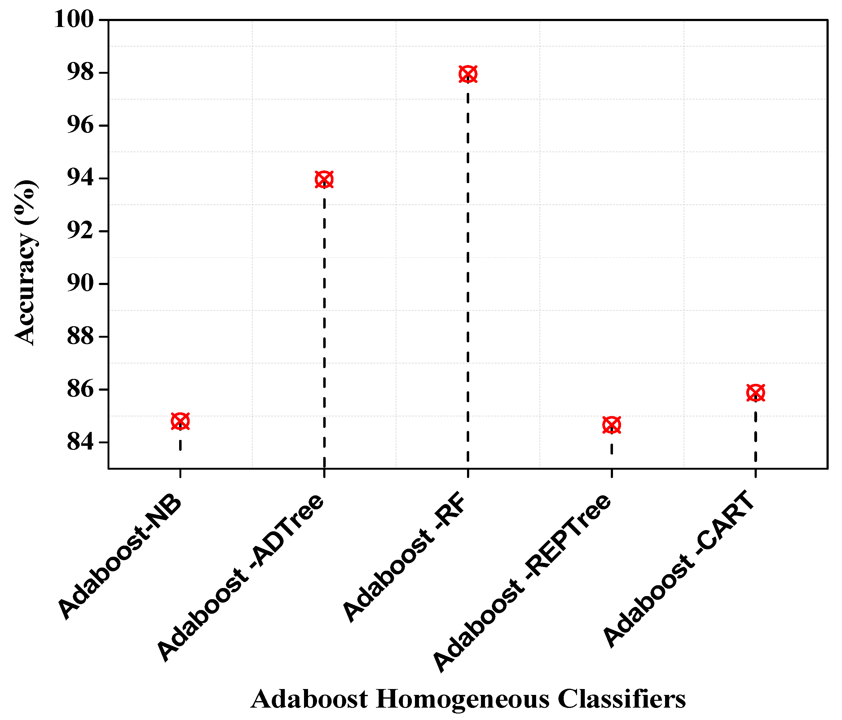 Entropy 25 00245 g005 Entropy 25 00245 g005