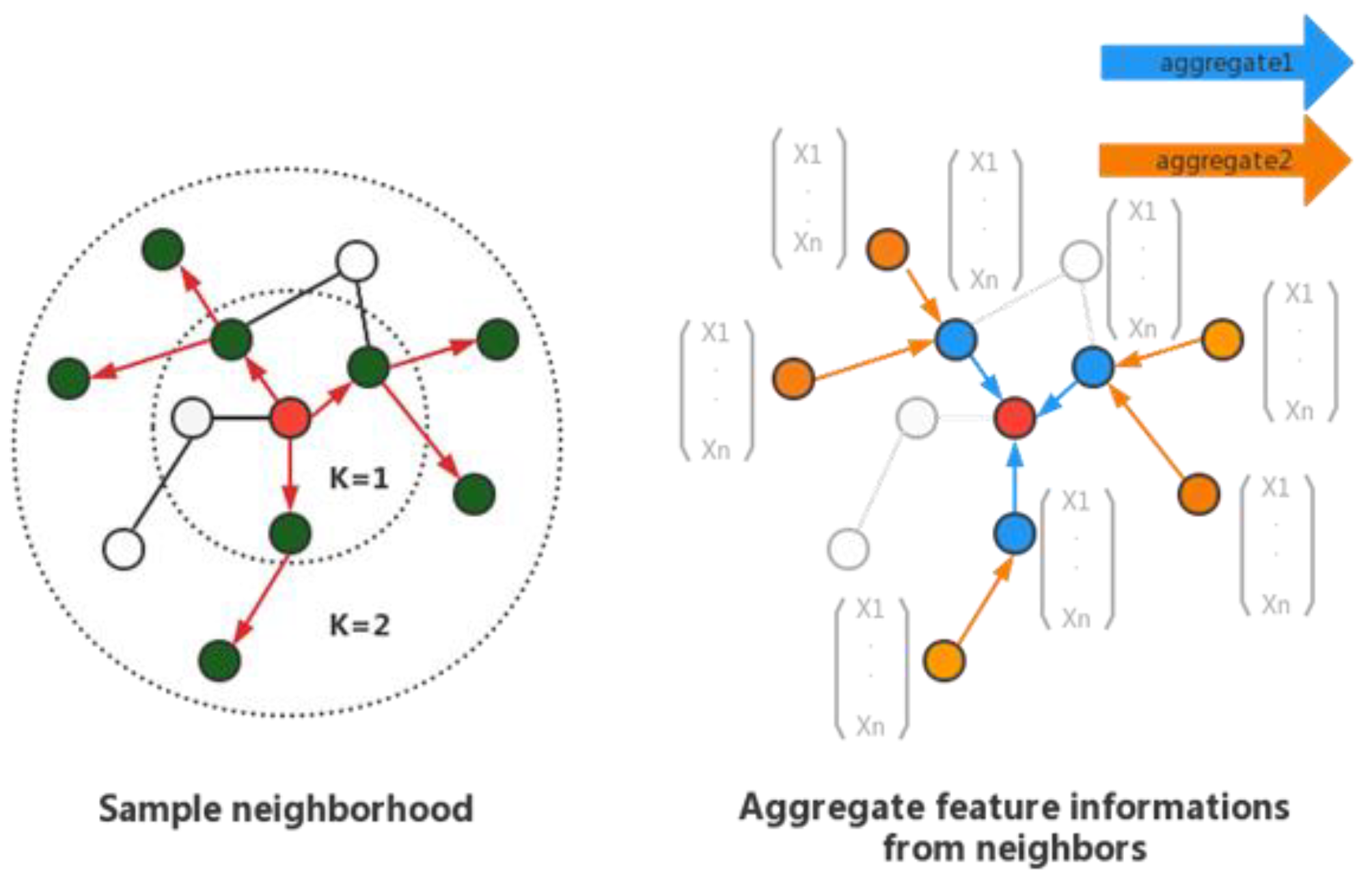 Deep Spatio-Temporal Graph Network with Self-Optimization for Air ...