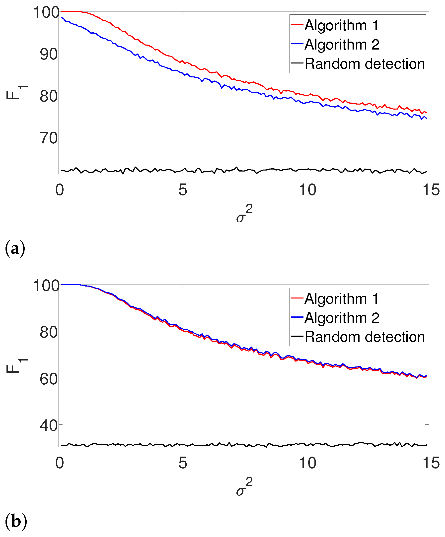 Entropy 25 00250 g002